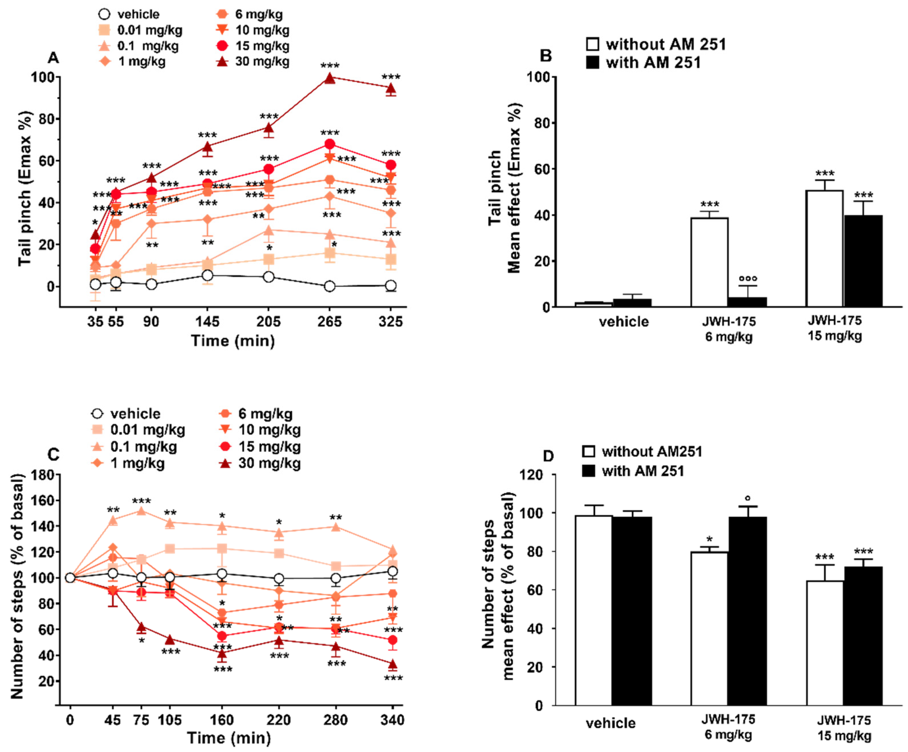 Ijms 23 08030 g006 550