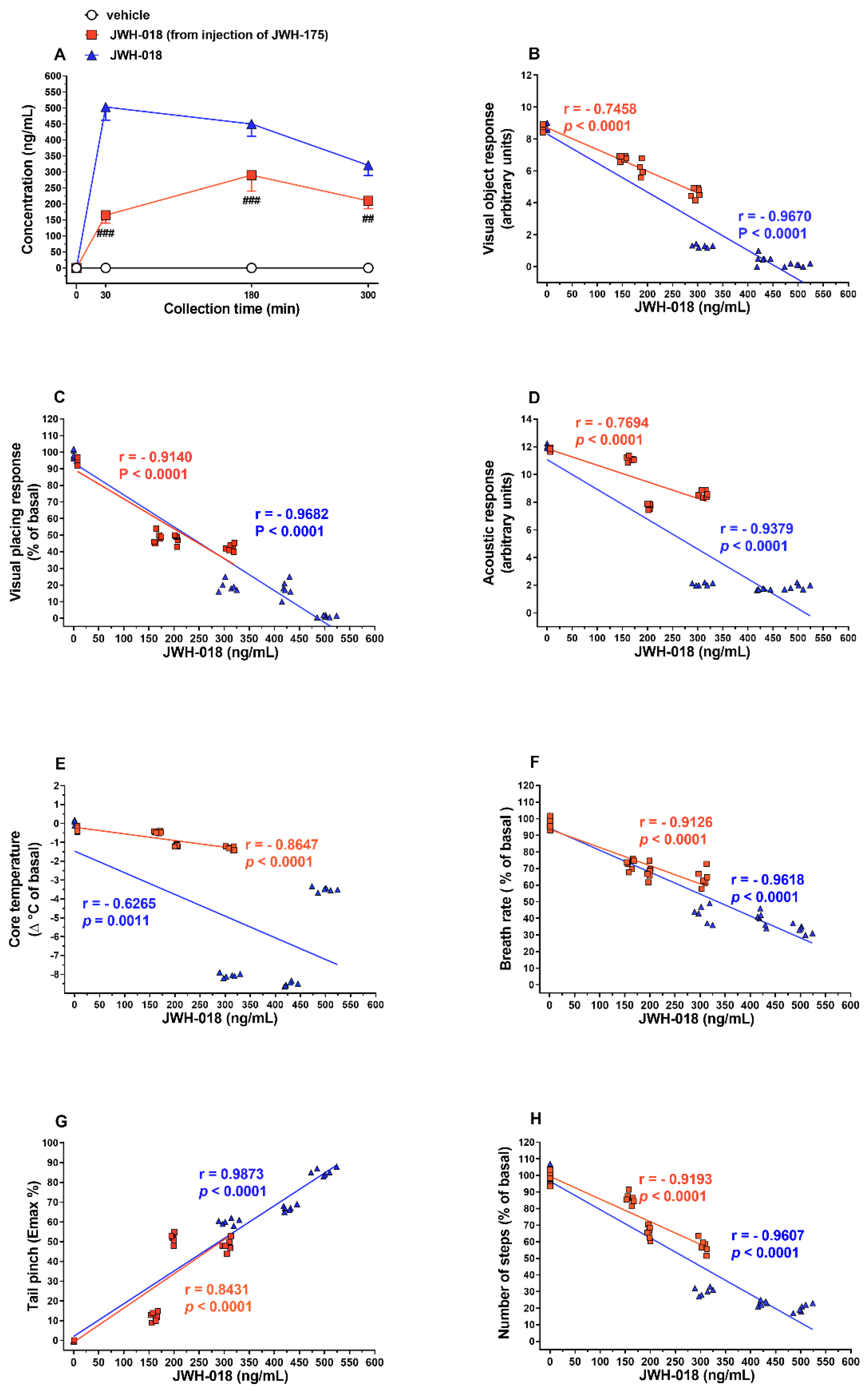 Ijms 23 08030 g008 550