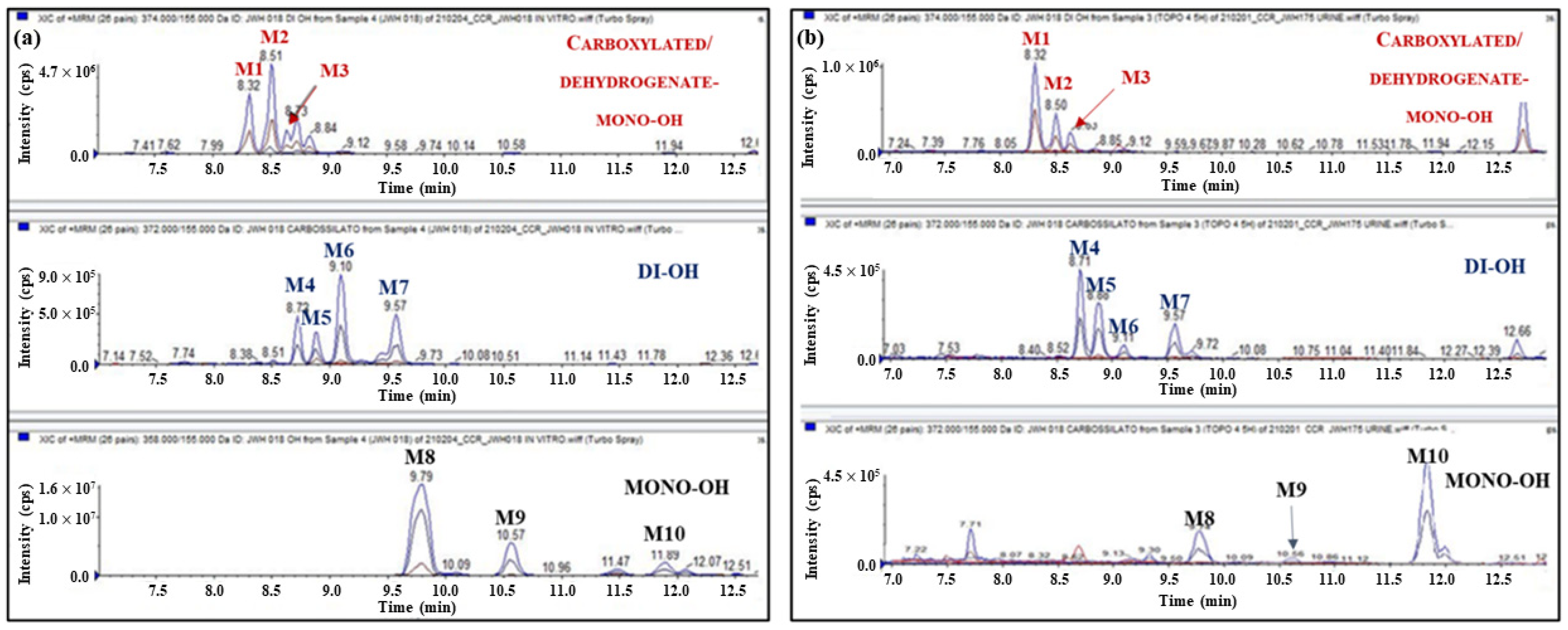Ijms 23 08030 g009 550
