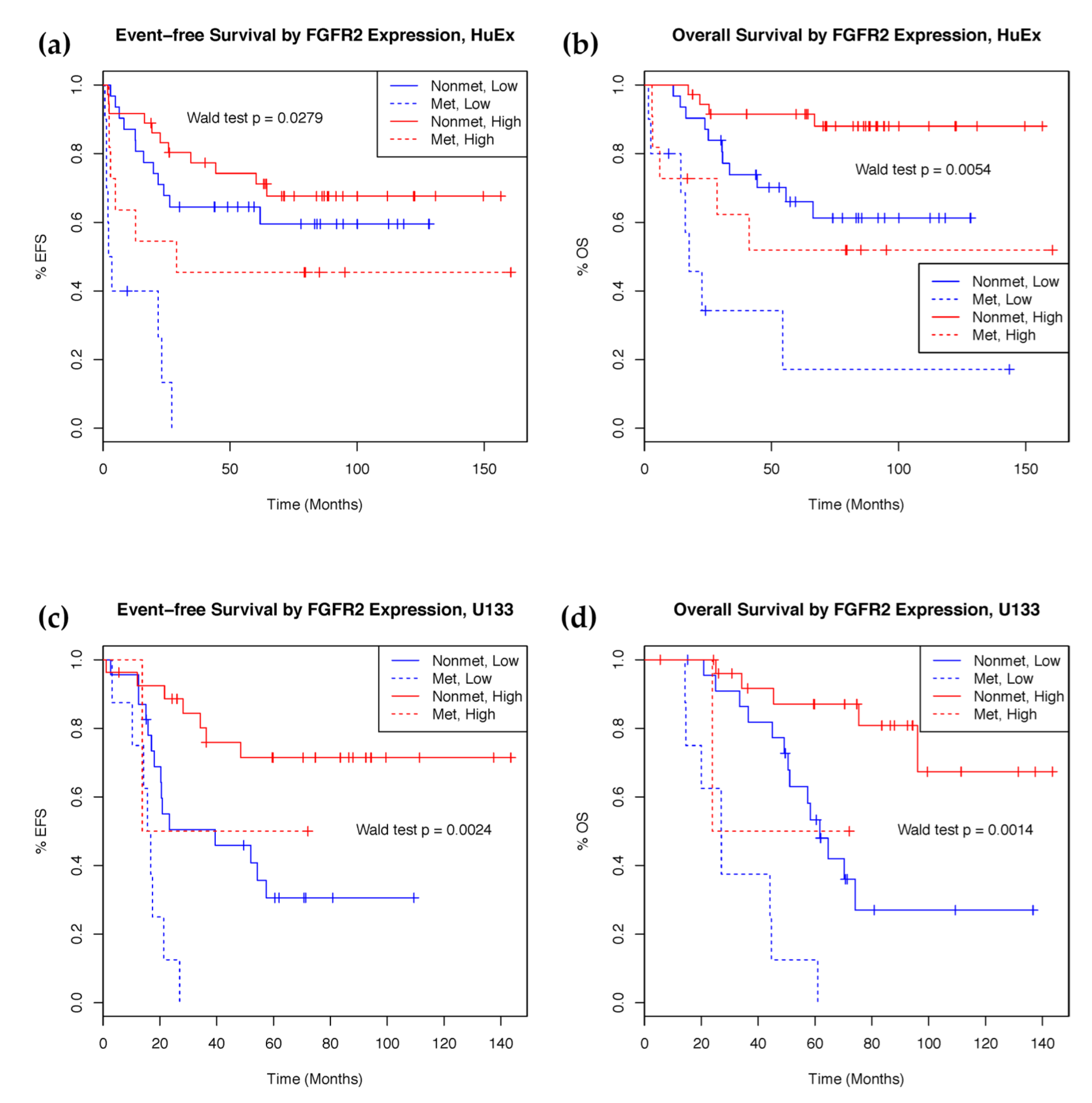 Ijms 23 08036 g002 Ijms 23 08036 g002