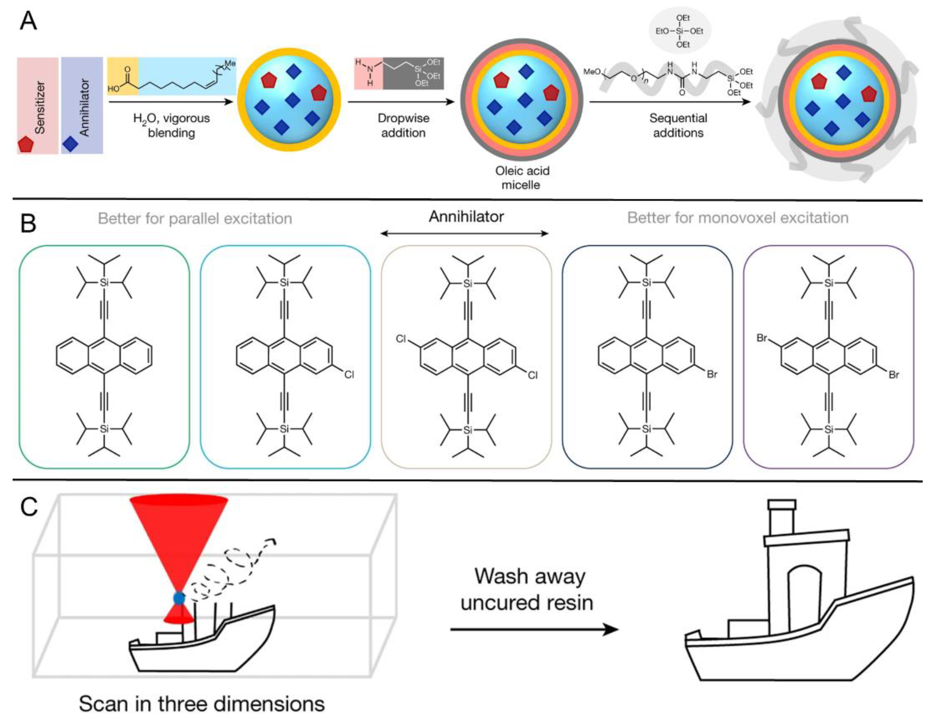 Ijms 23 08041 g007 550