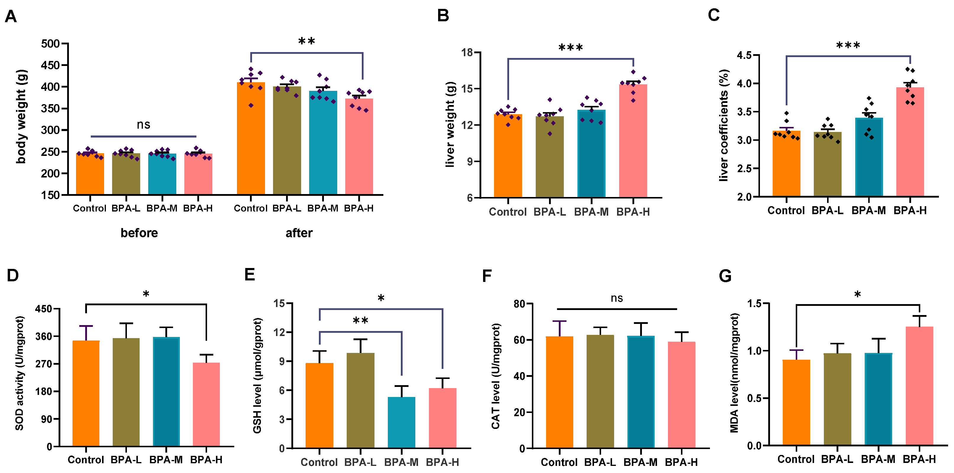 Ijms 23 08042 g001 550