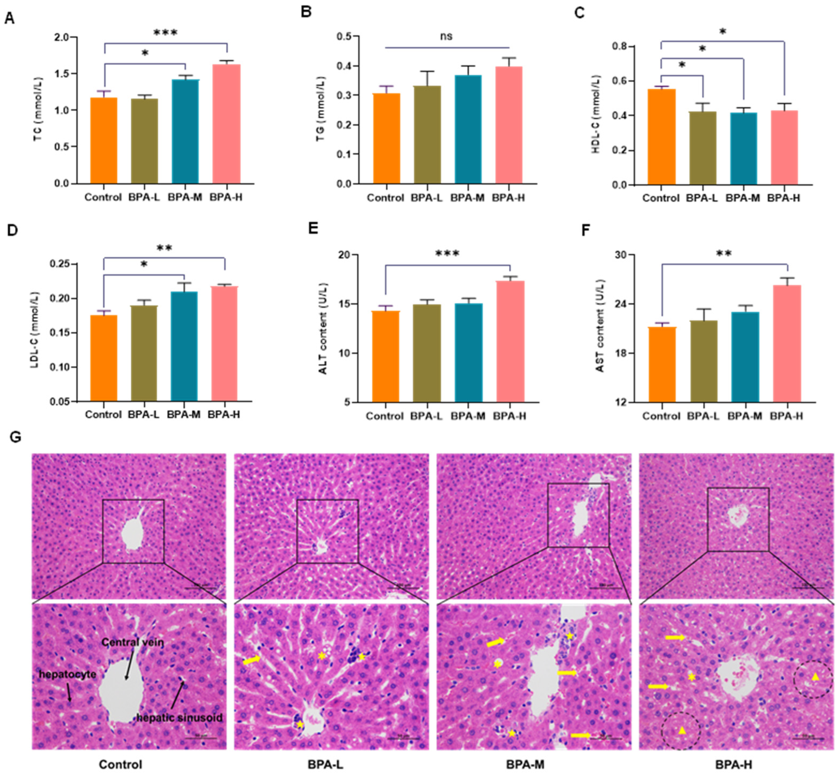 Ijms 23 08042 g002 550