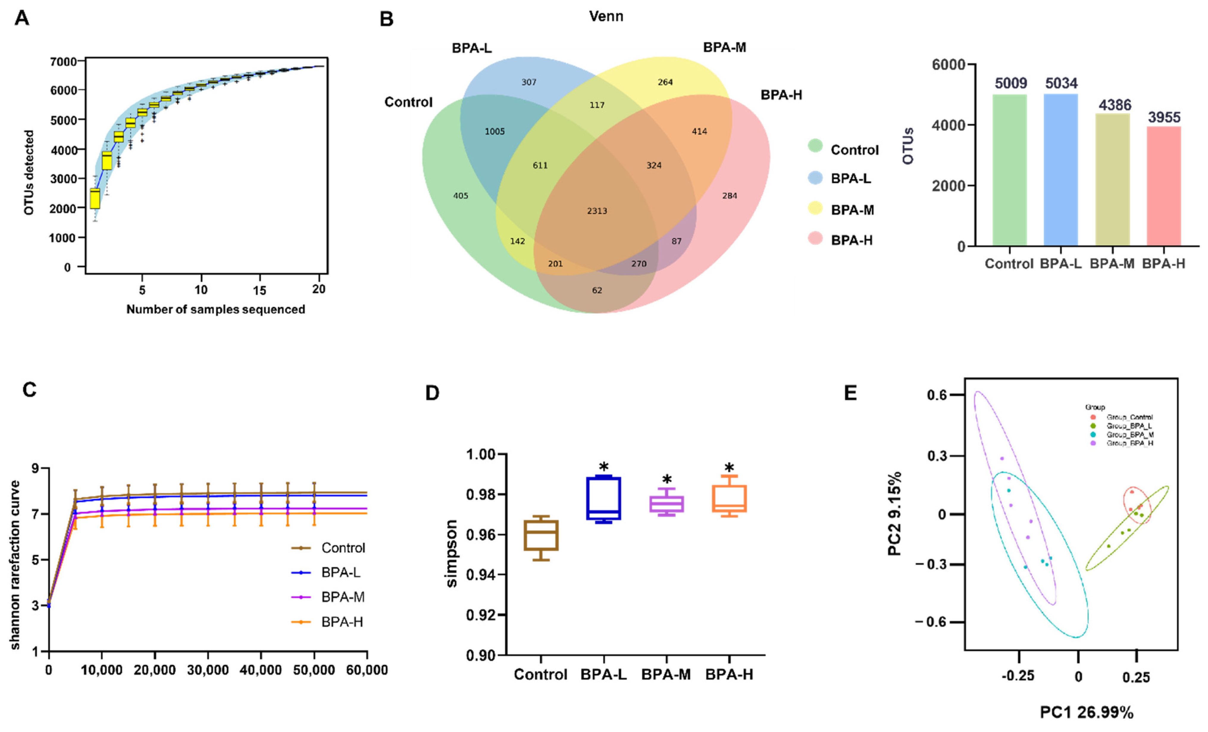 Ijms 23 08042 g005 550