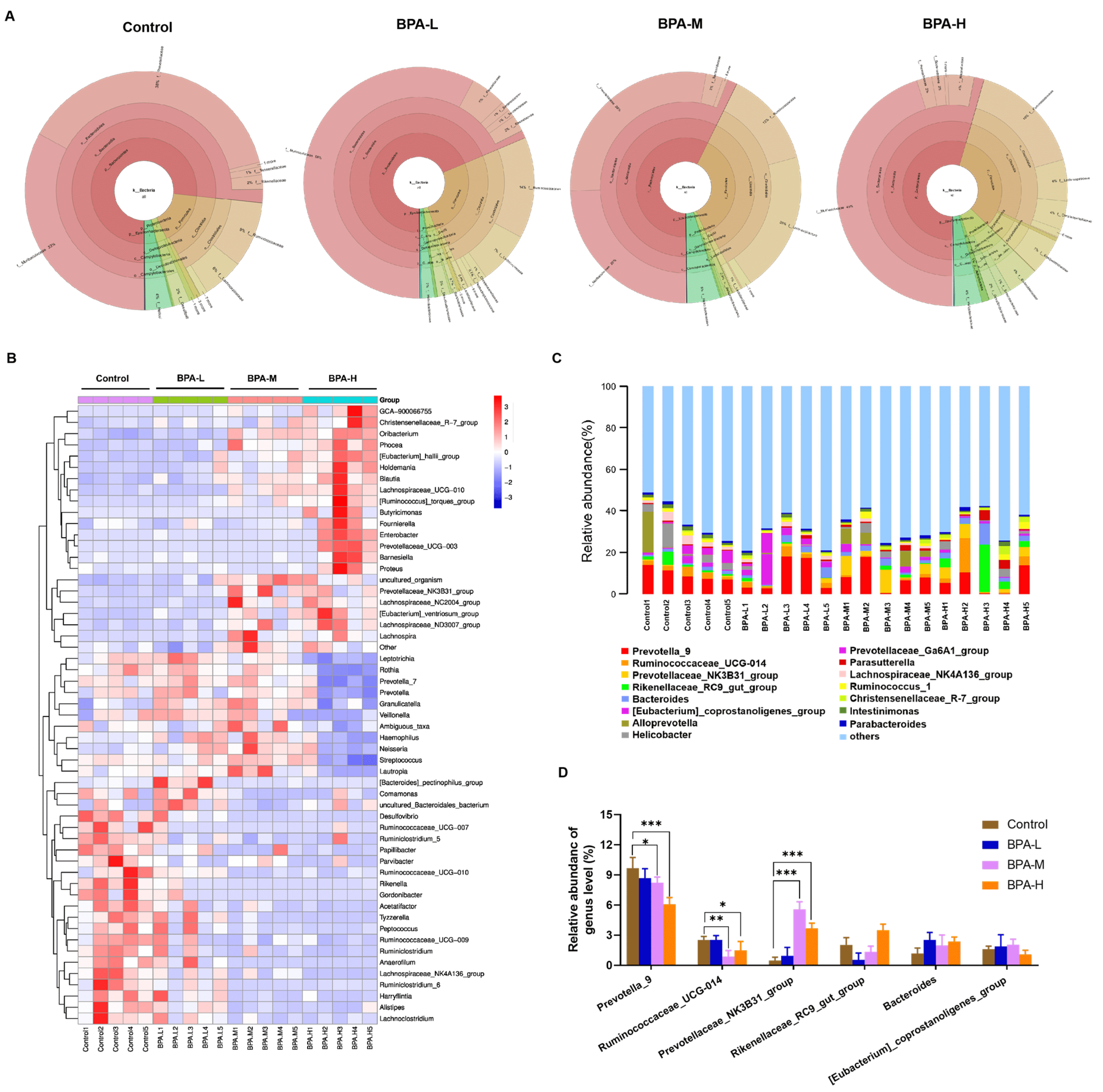 Ijms 23 08042 g006 550