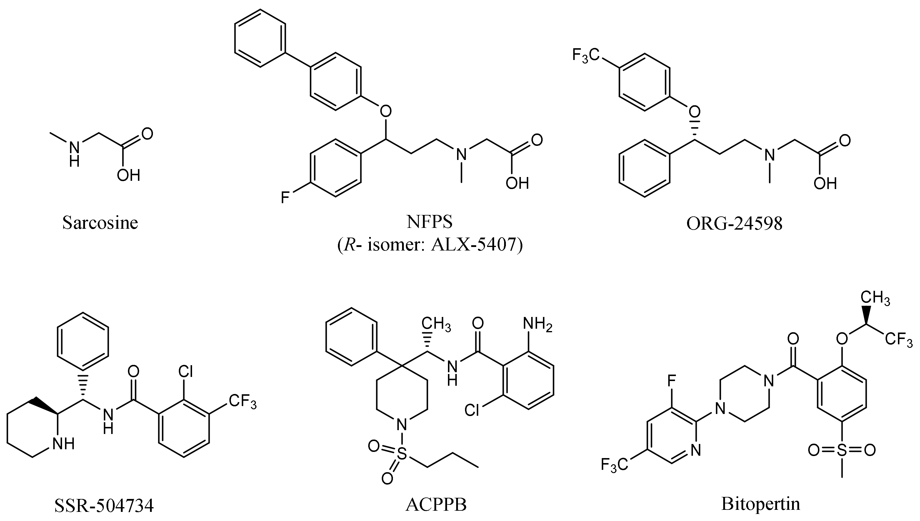 Ijms 23 08050 g001 550