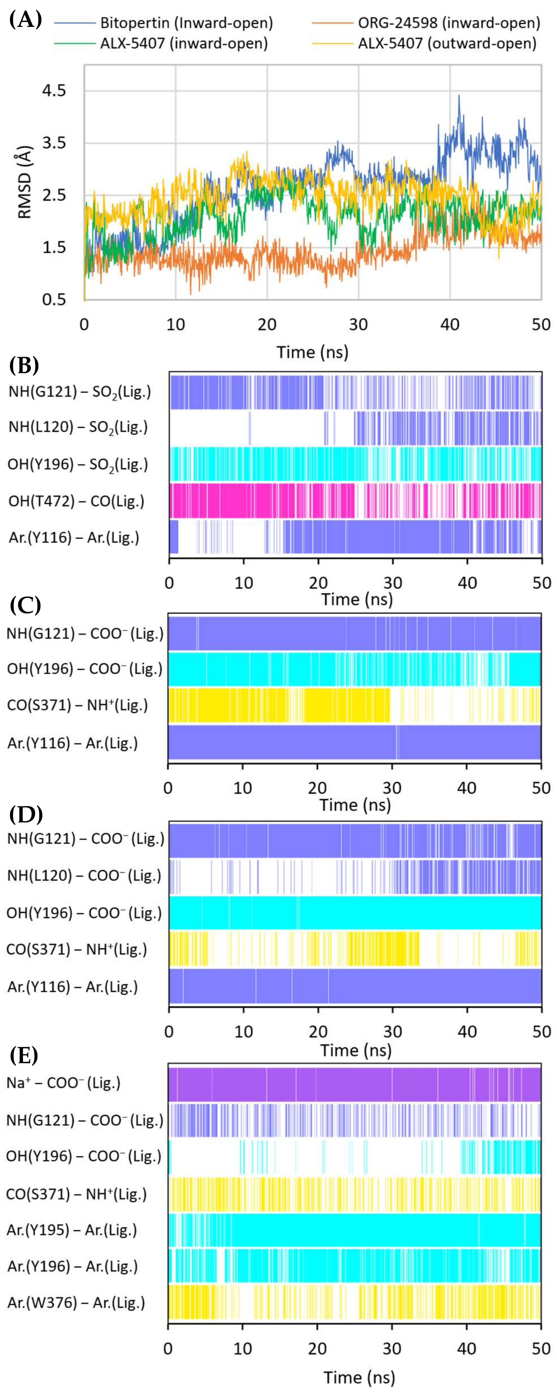 Ijms 23 08050 g006 550