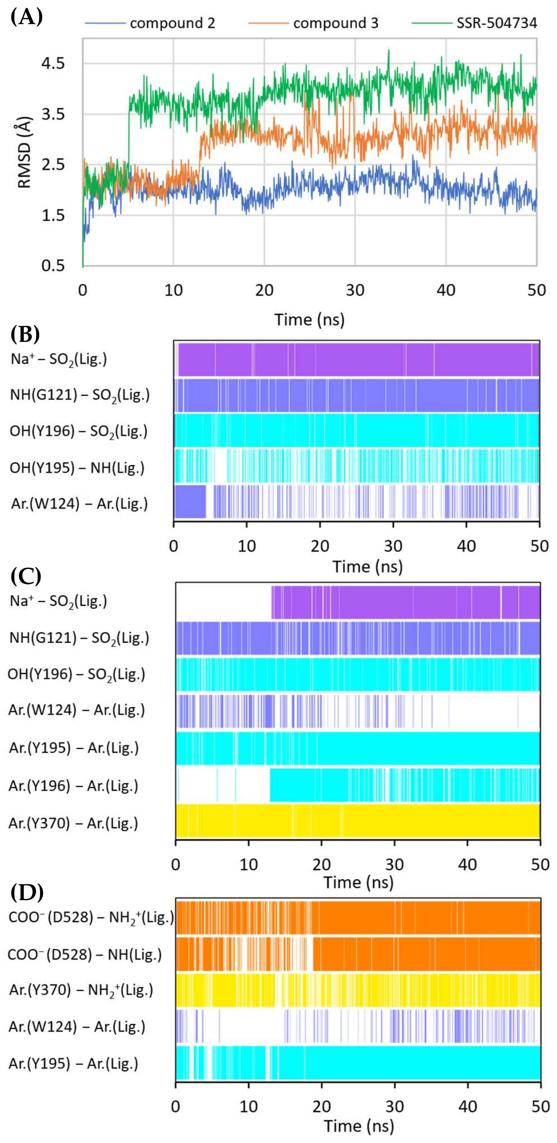 Ijms 23 08050 g008 550