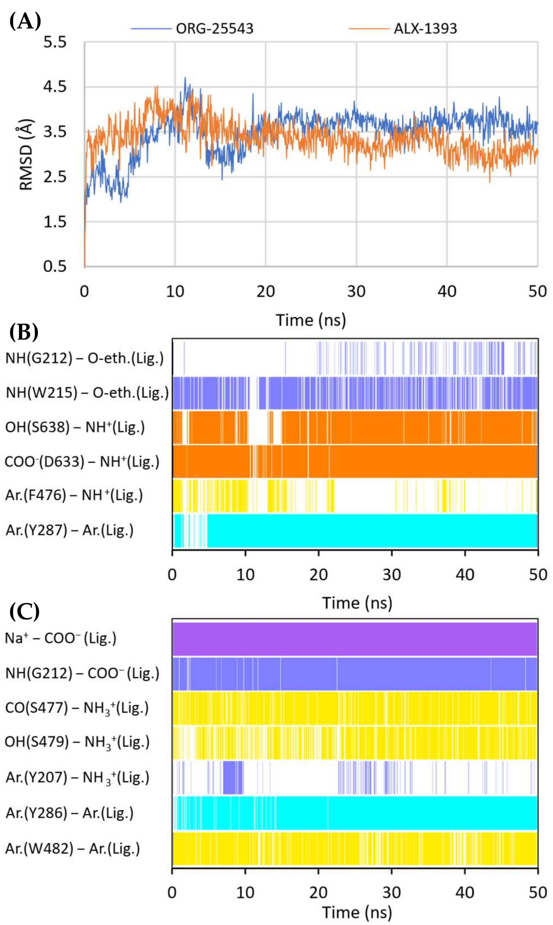 Ijms 23 08050 g010 550