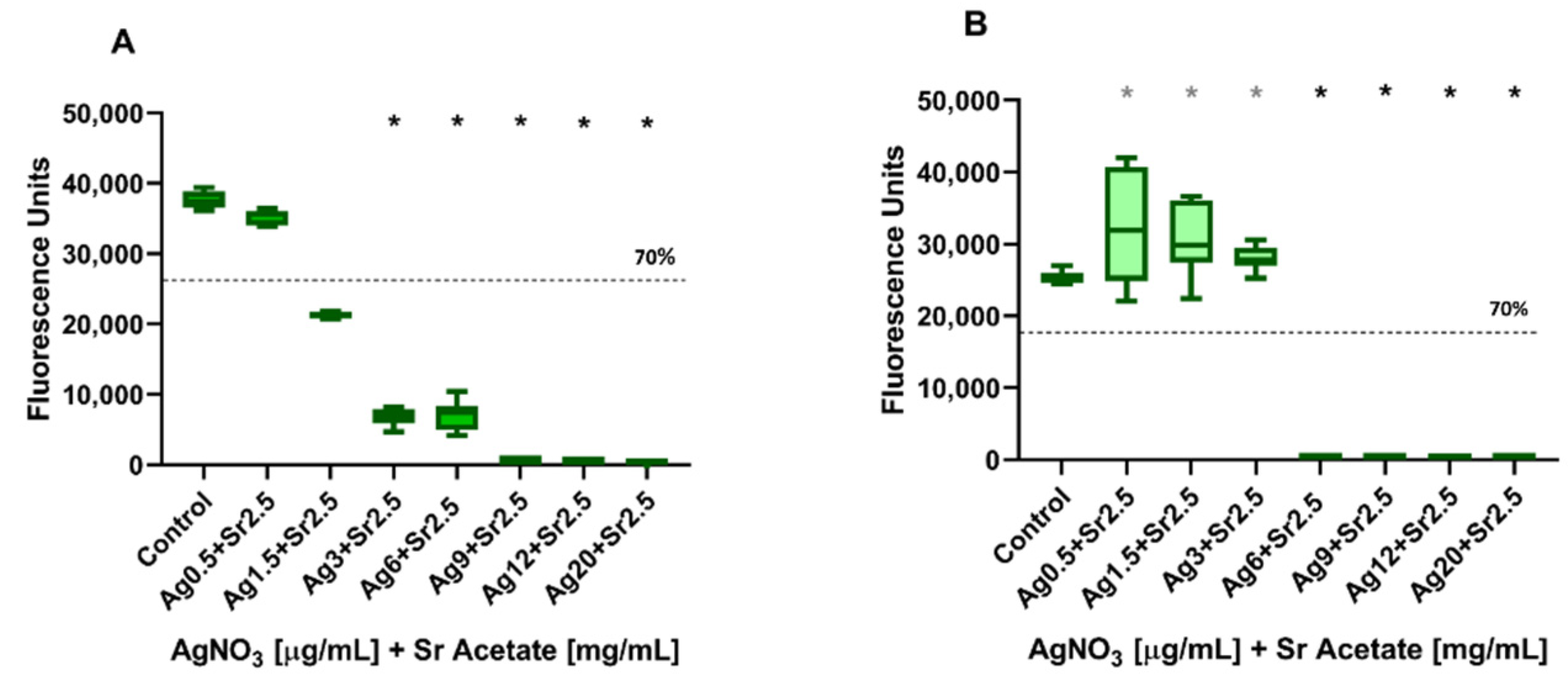Ijms 23 08058 g003 550
