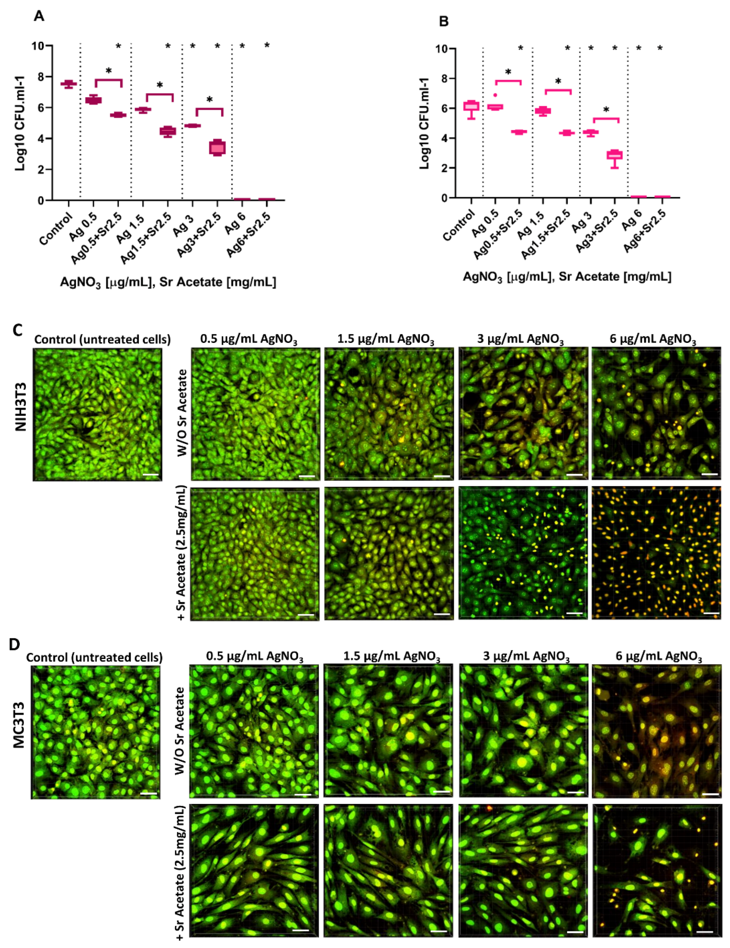 Ijms 23 08058 g004 550