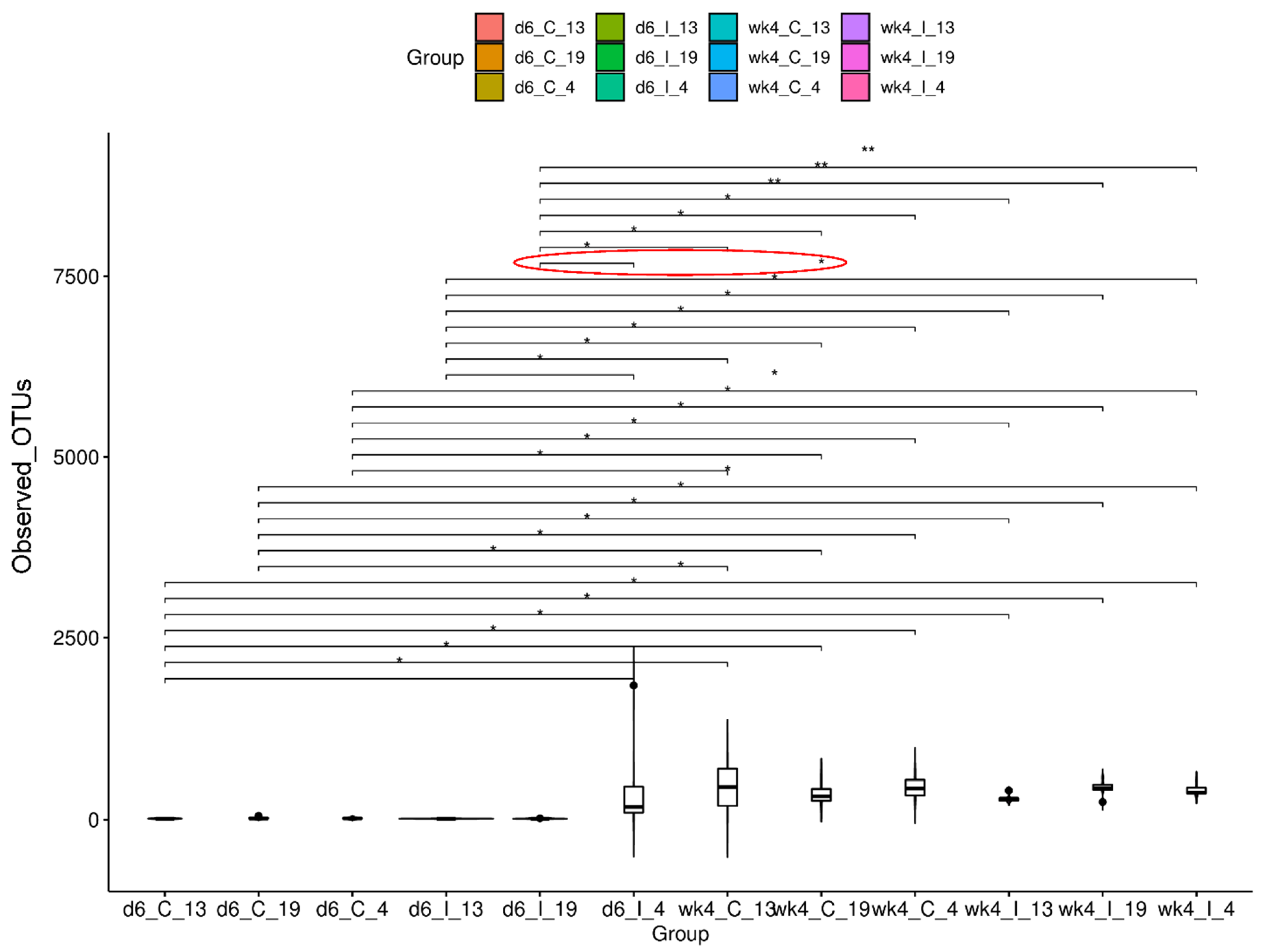 Ijms 23 08073 g002 550