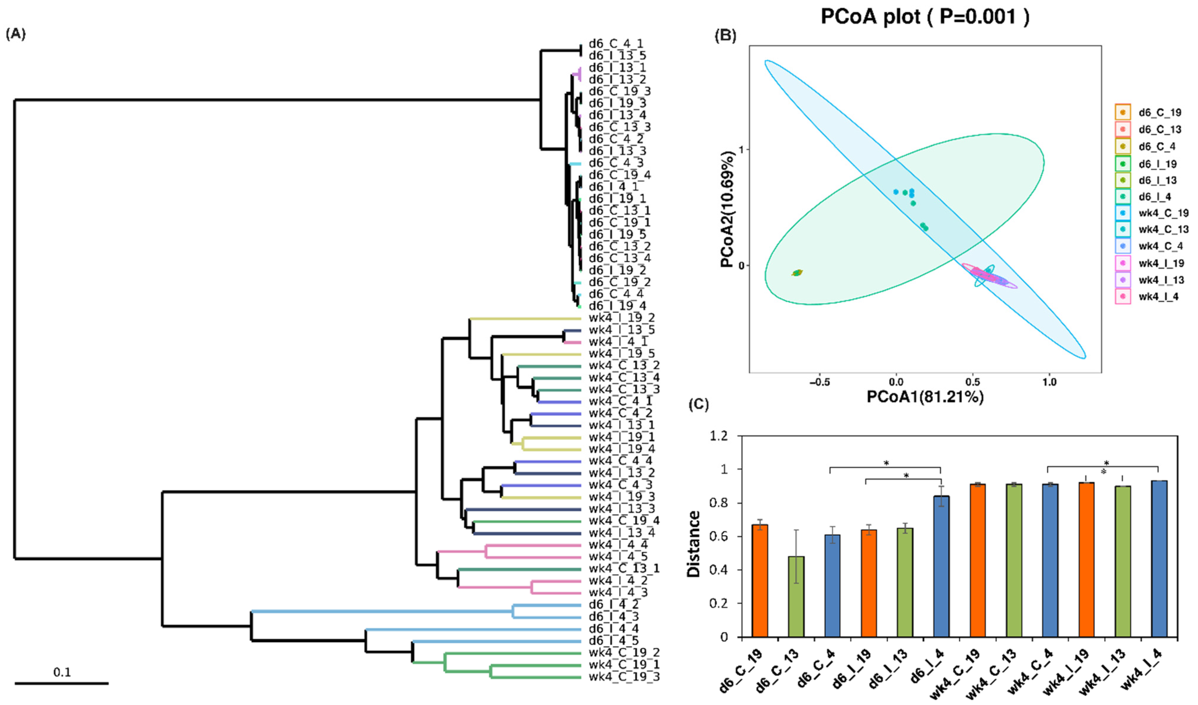 Ijms 23 08073 g003 550