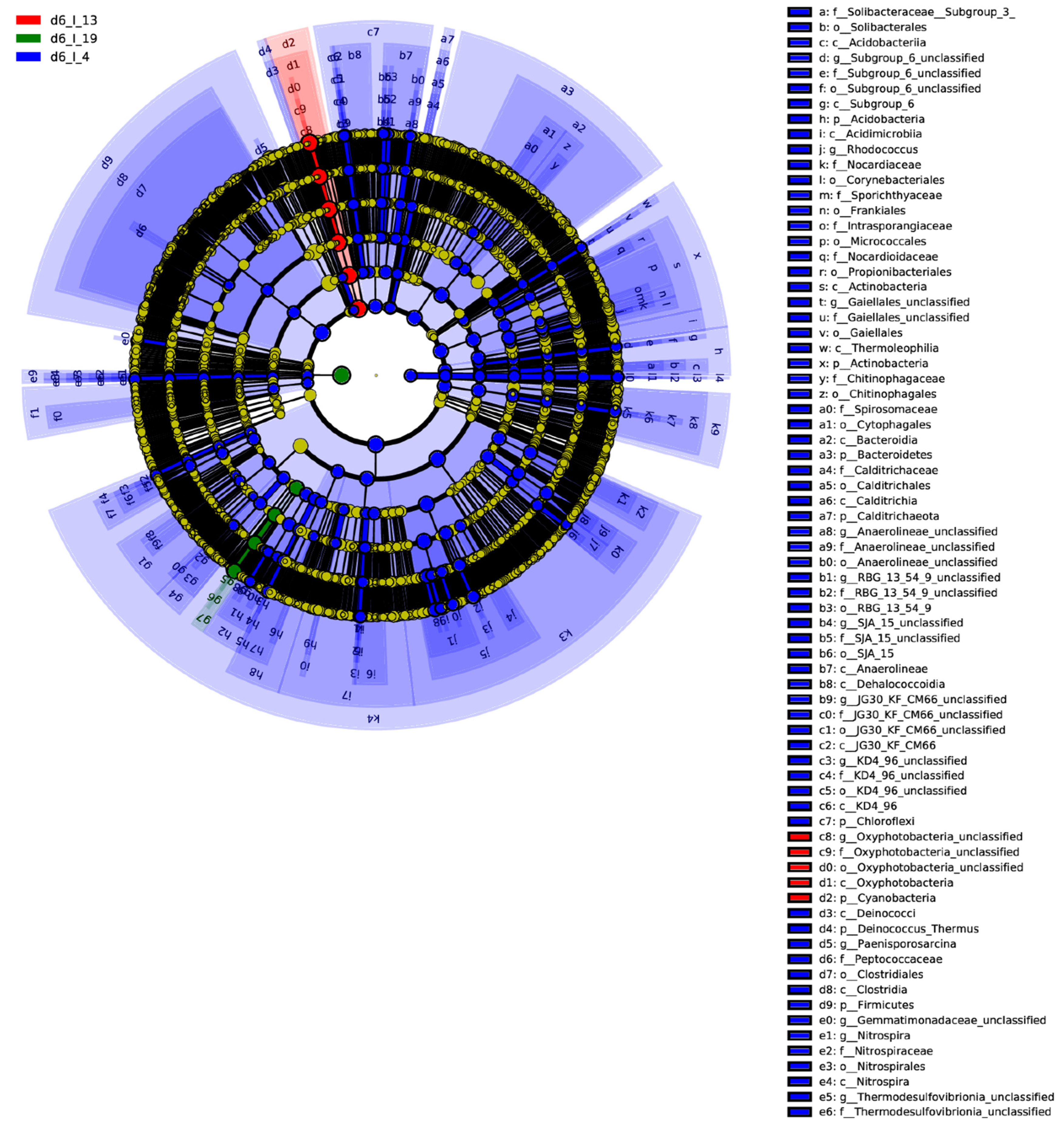 Ijms 23 08073 g004 550
