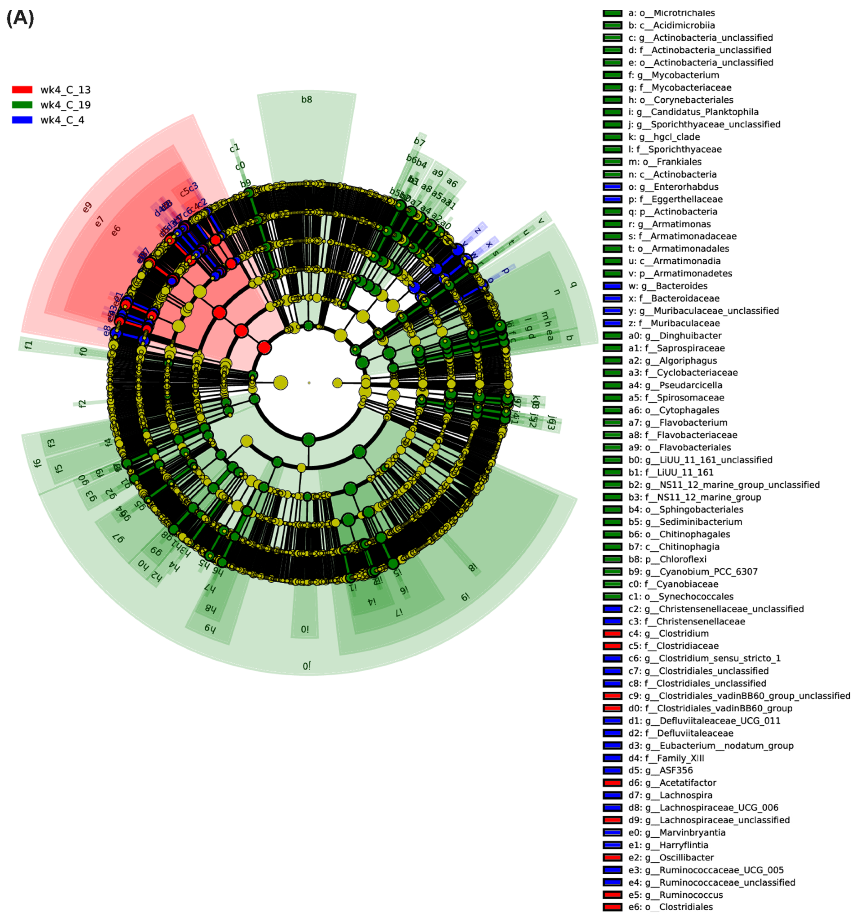Ijms 23 08073 g005a 550