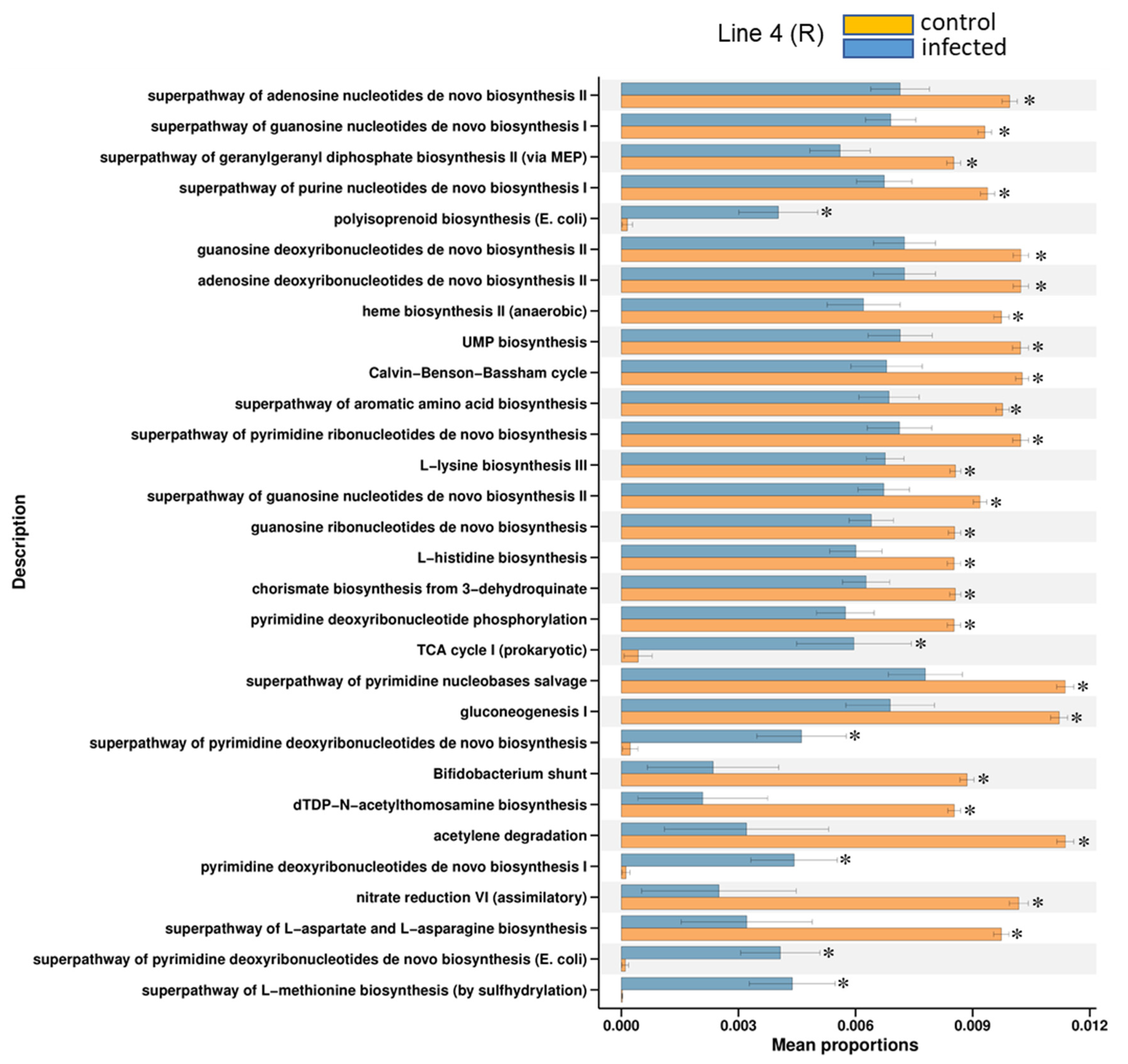 Ijms 23 08073 g006 550