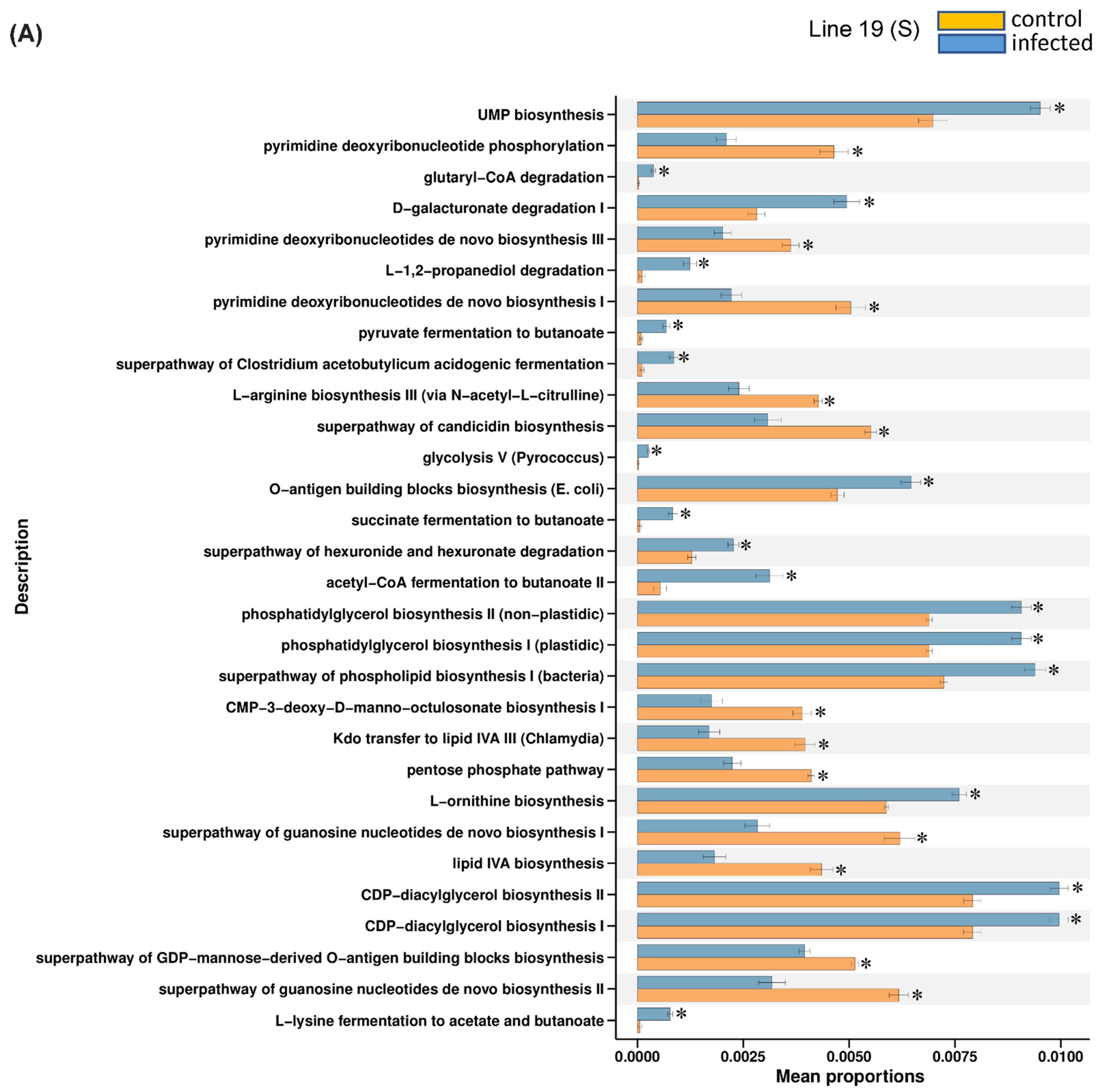 Ijms 23 08073 g007a 550