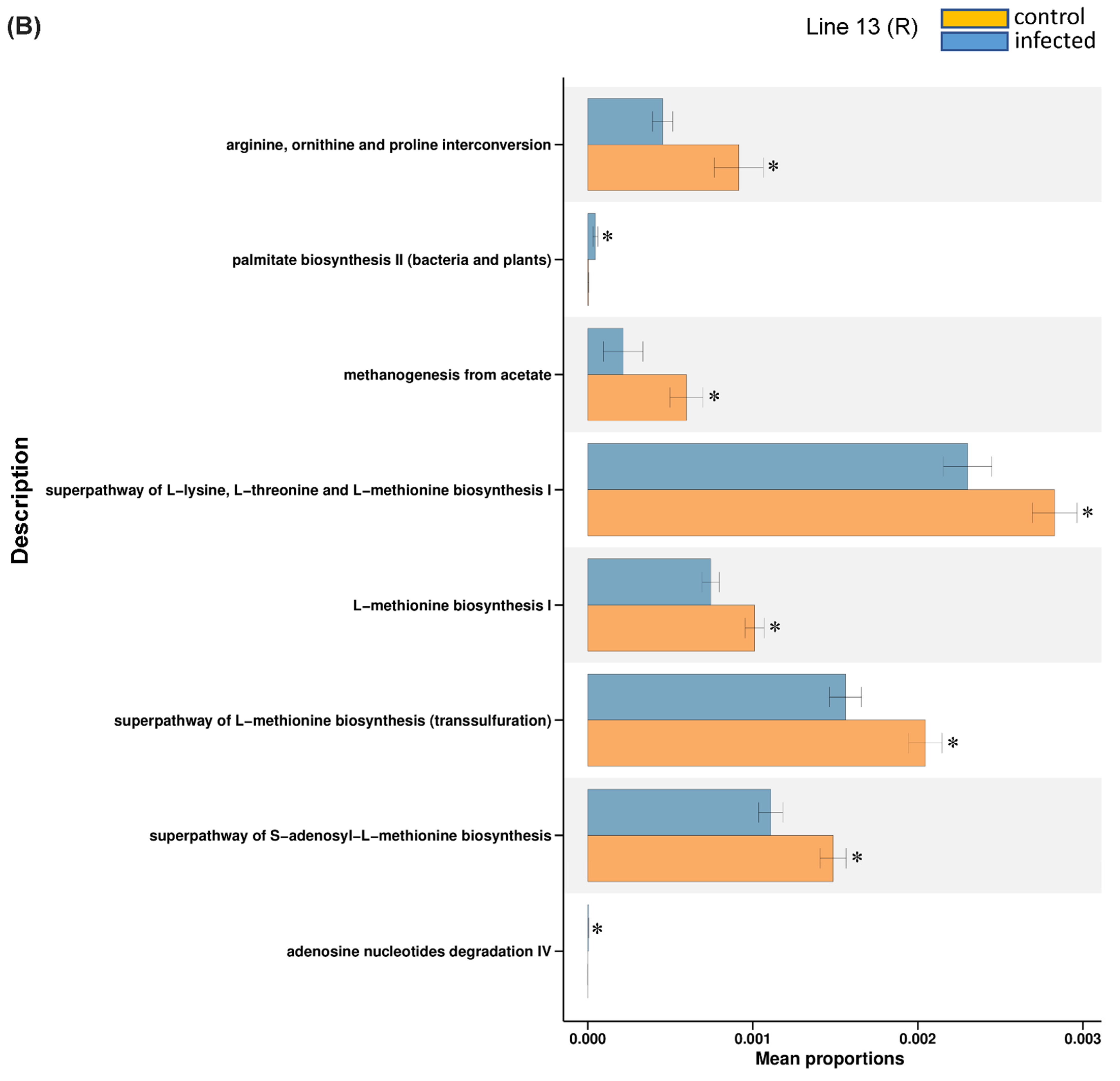 Ijms 23 08073 g007b 550