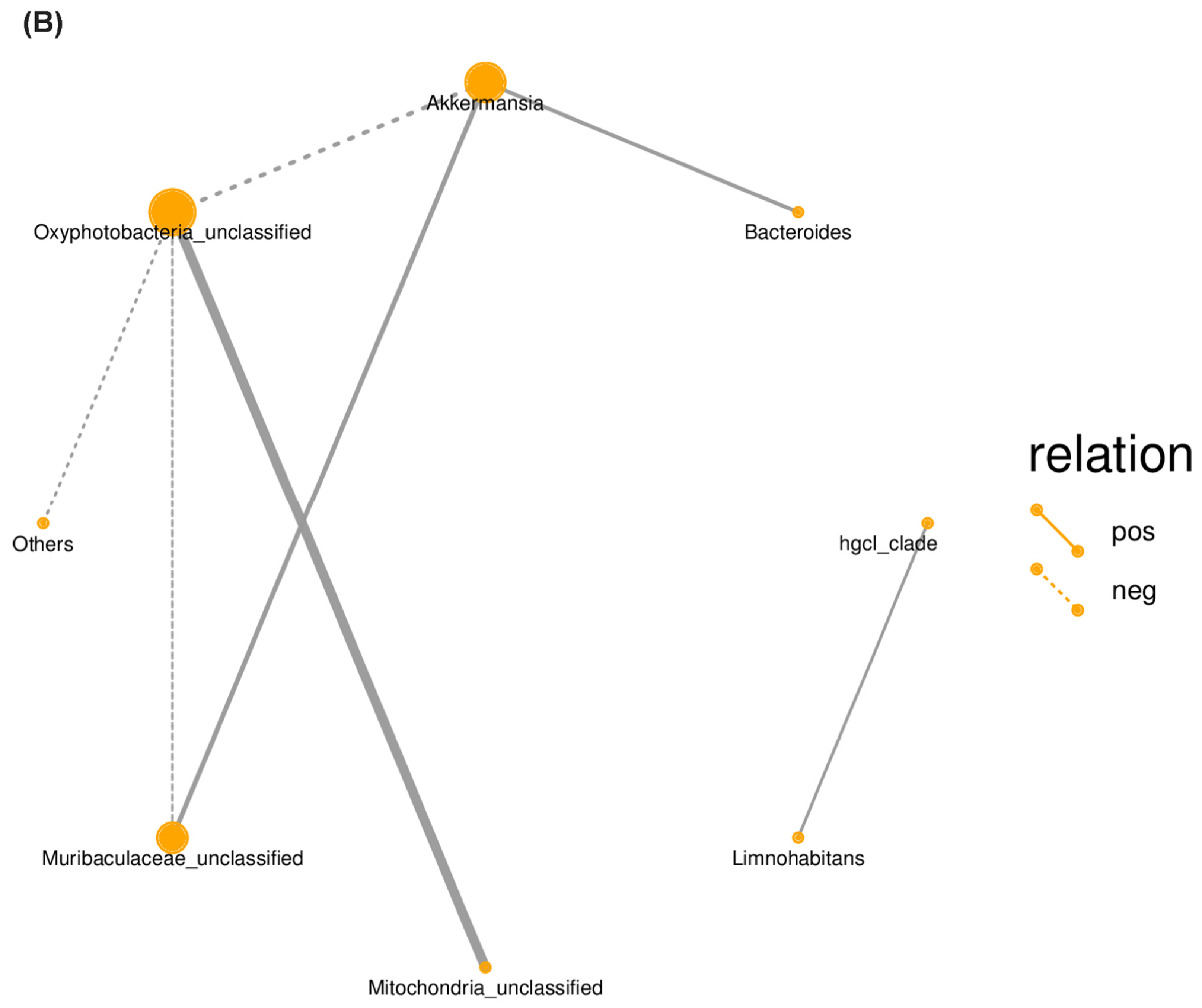 Ijms 23 08073 g008b 550