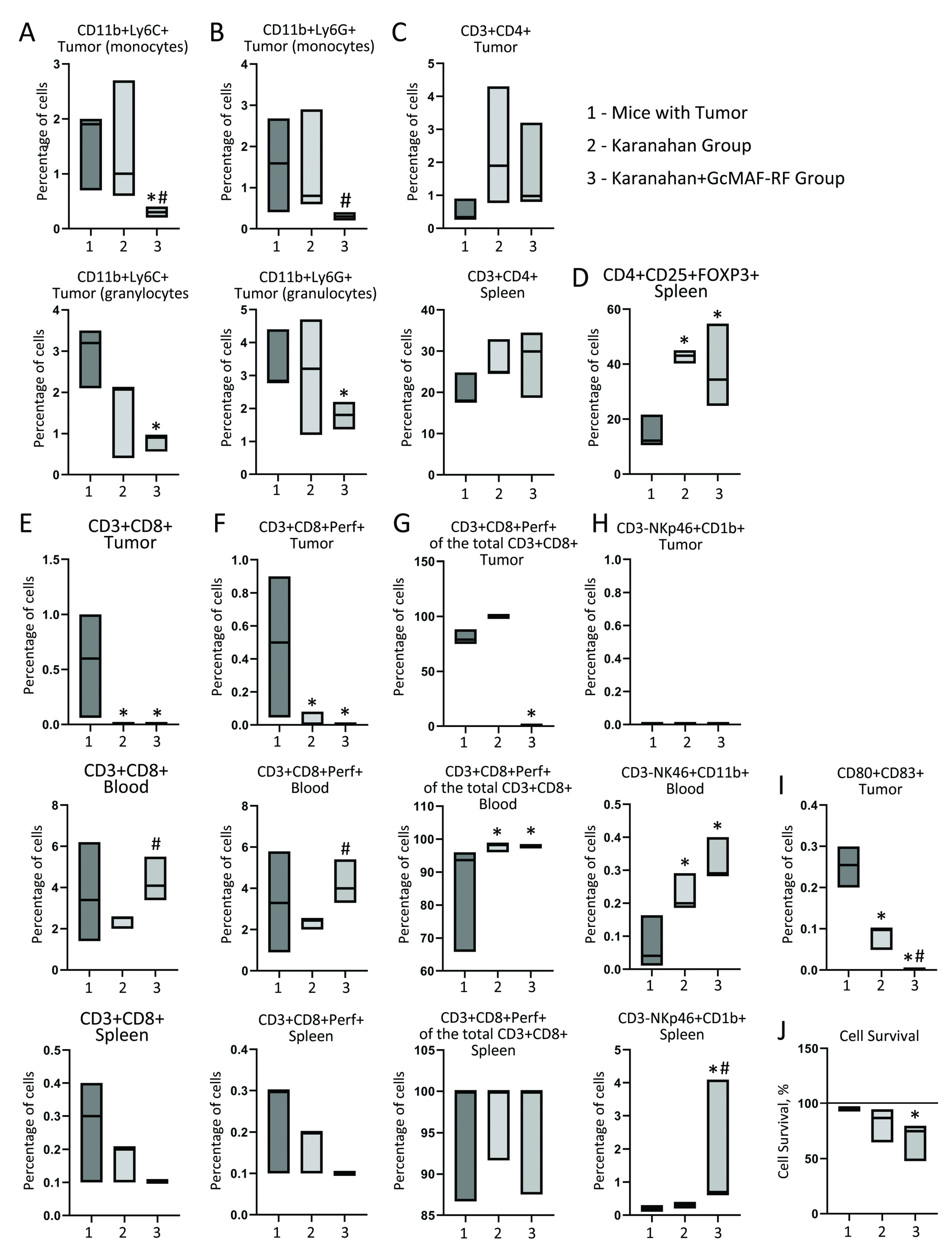 Ijms 23 08075 g007 Ijms 23 08075 g007