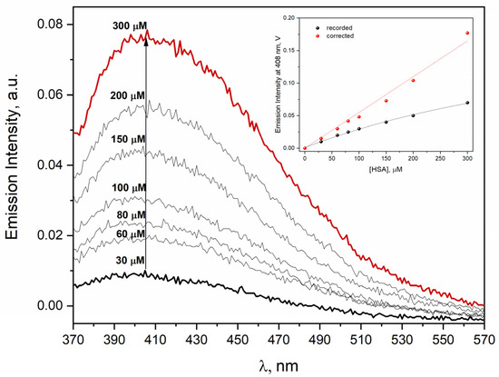 IJMS Free Full Text Spontaneous and Ionizing Radiation Induced