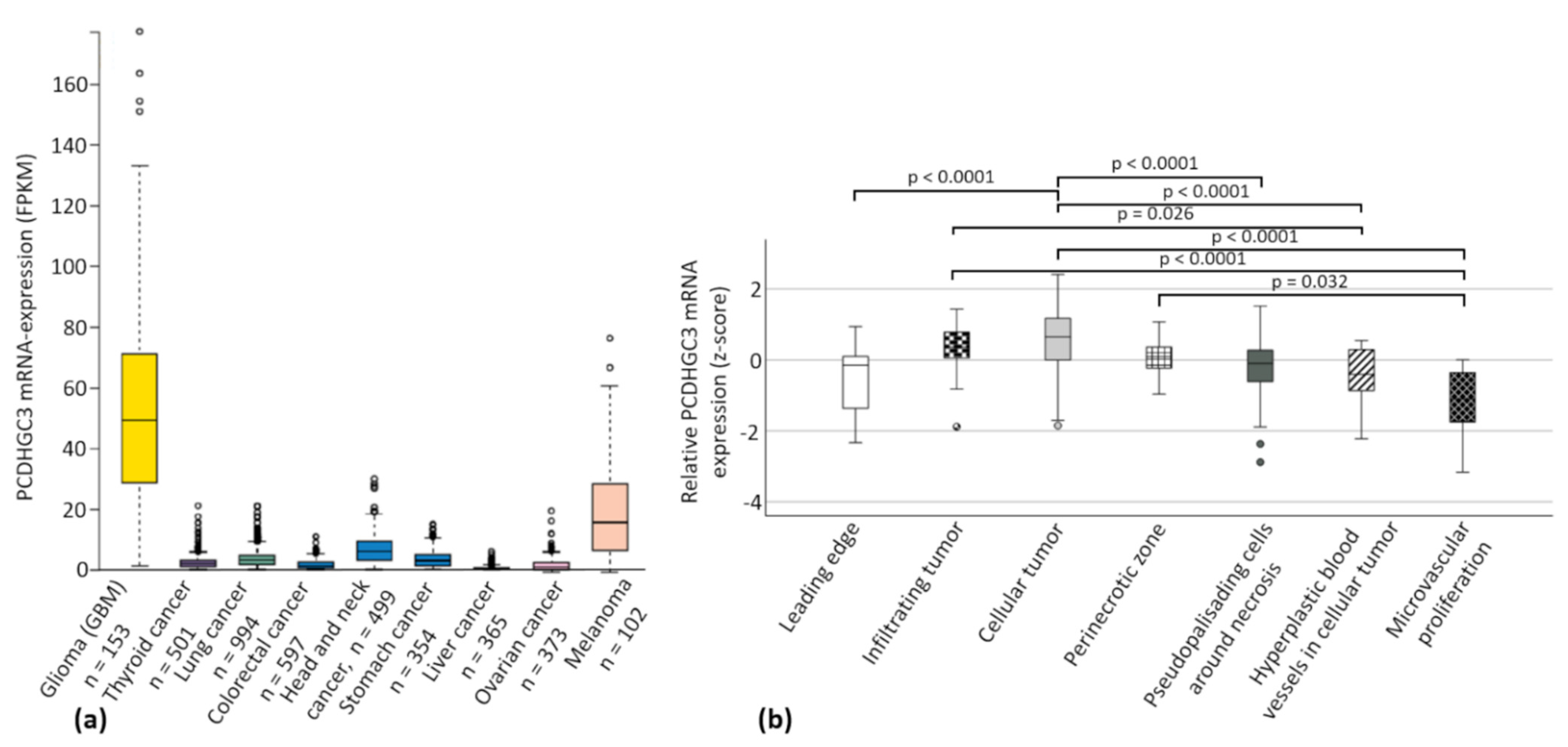 Ijms 23 08101 g001 550
