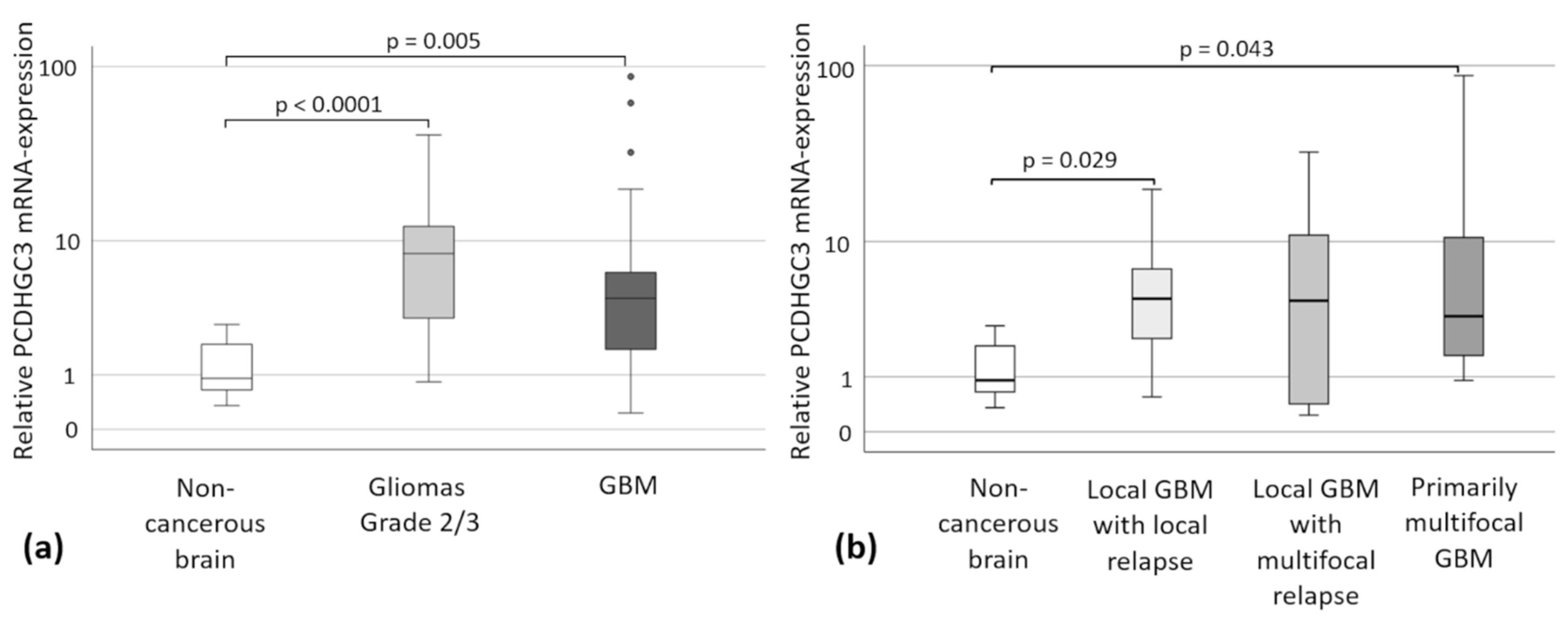 Ijms 23 08101 g002 550