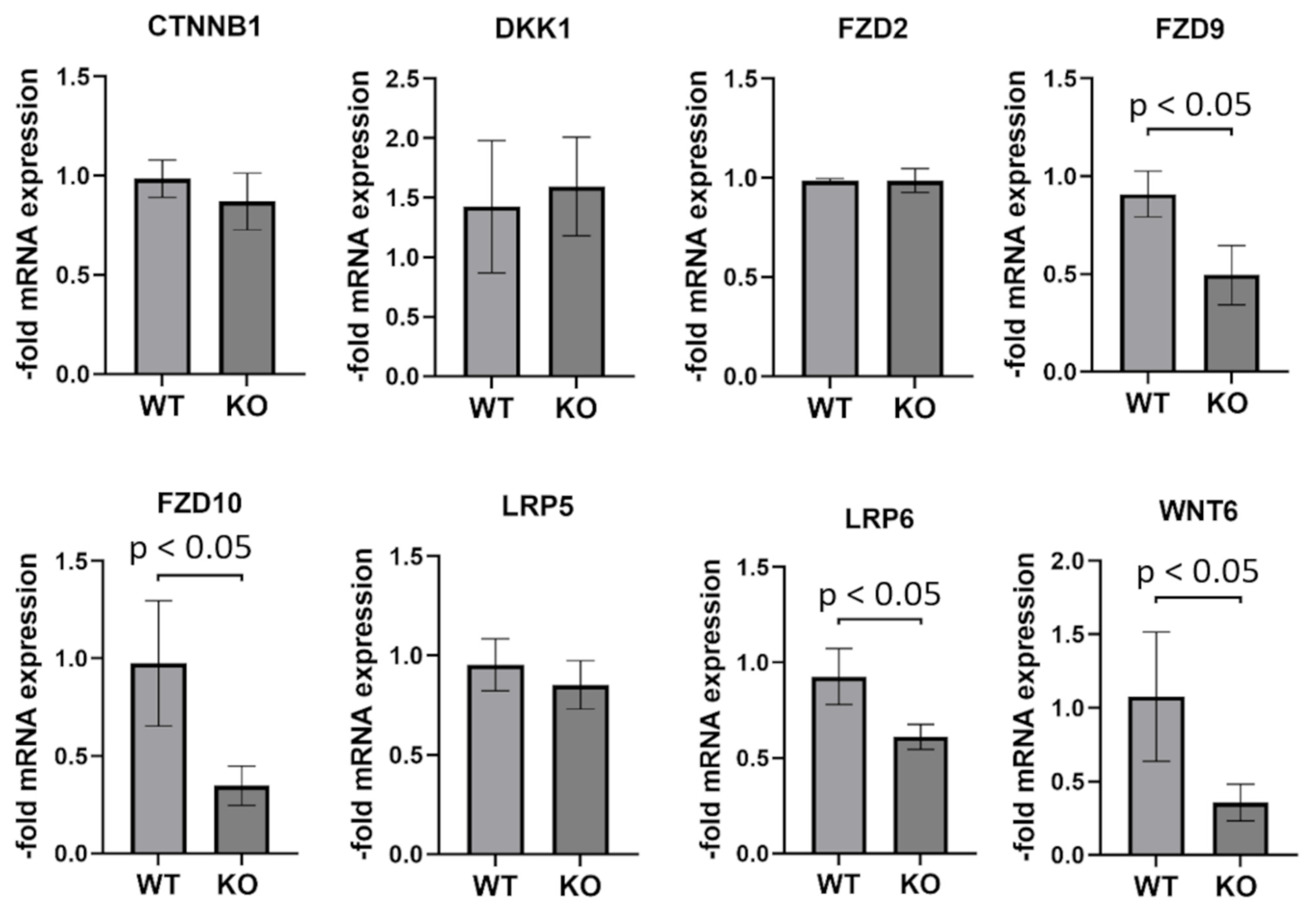 Ijms 23 08101 g006 550