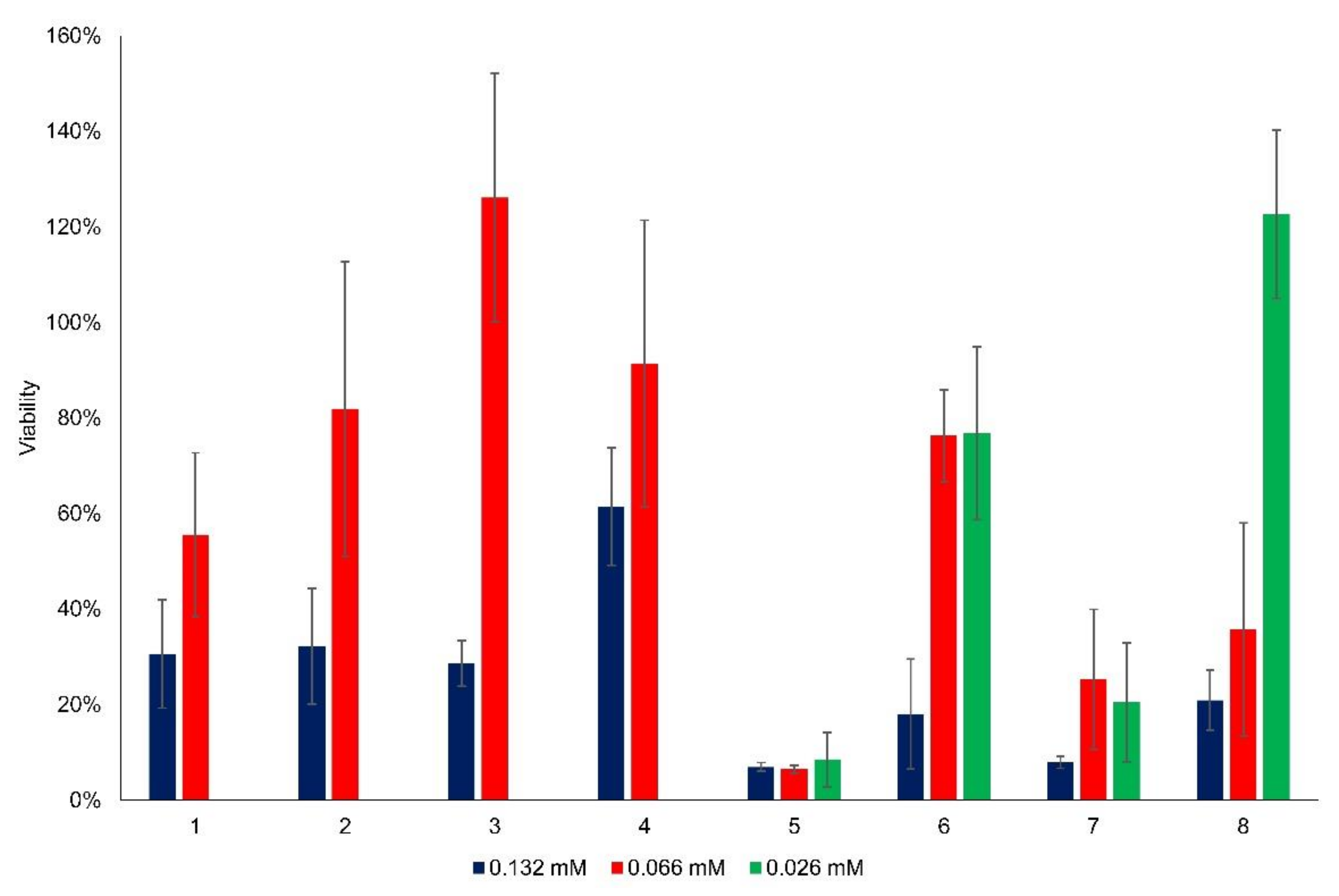Ijms 23 08103 g003 550