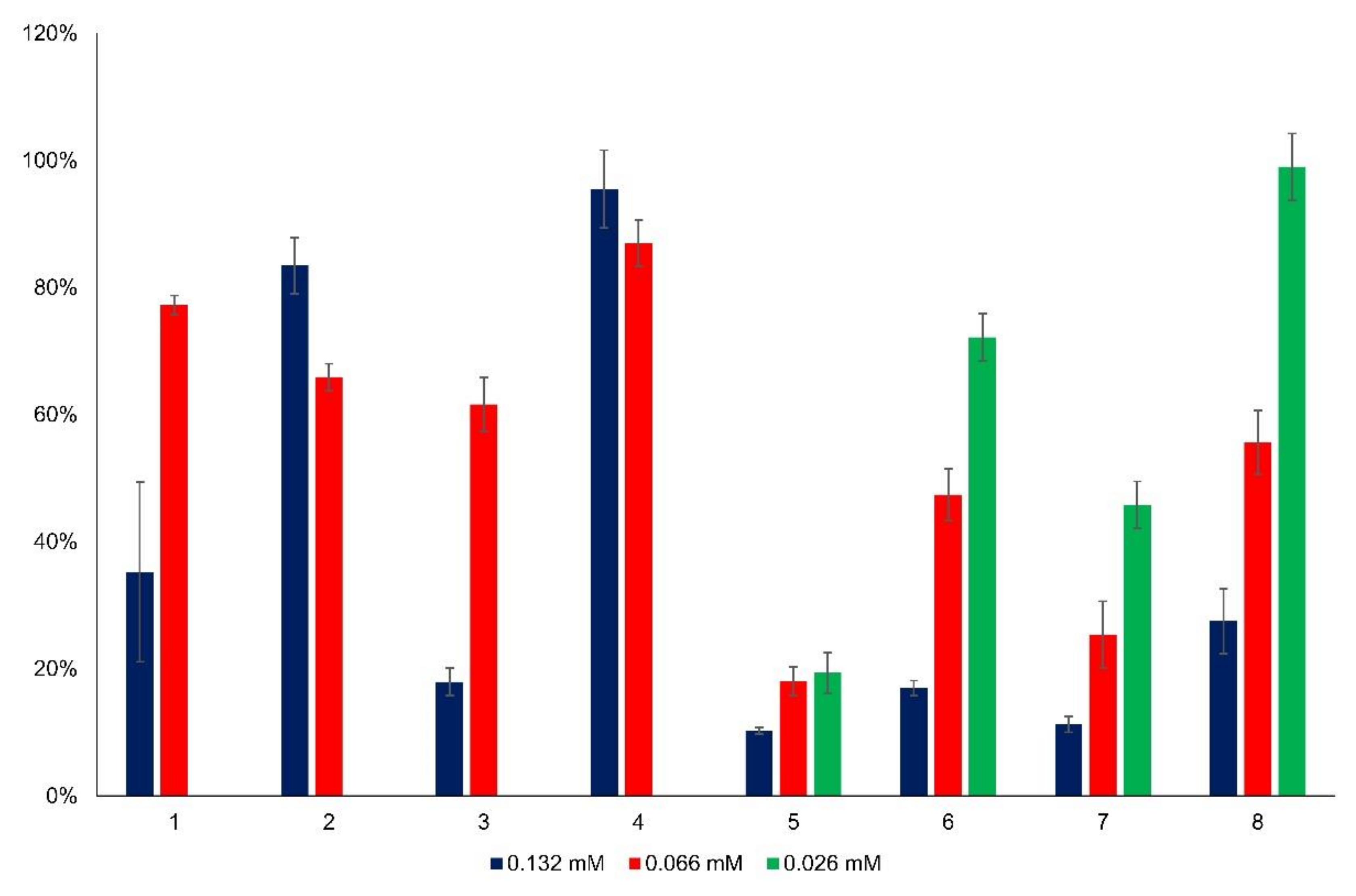 Ijms 23 08103 g004 550
