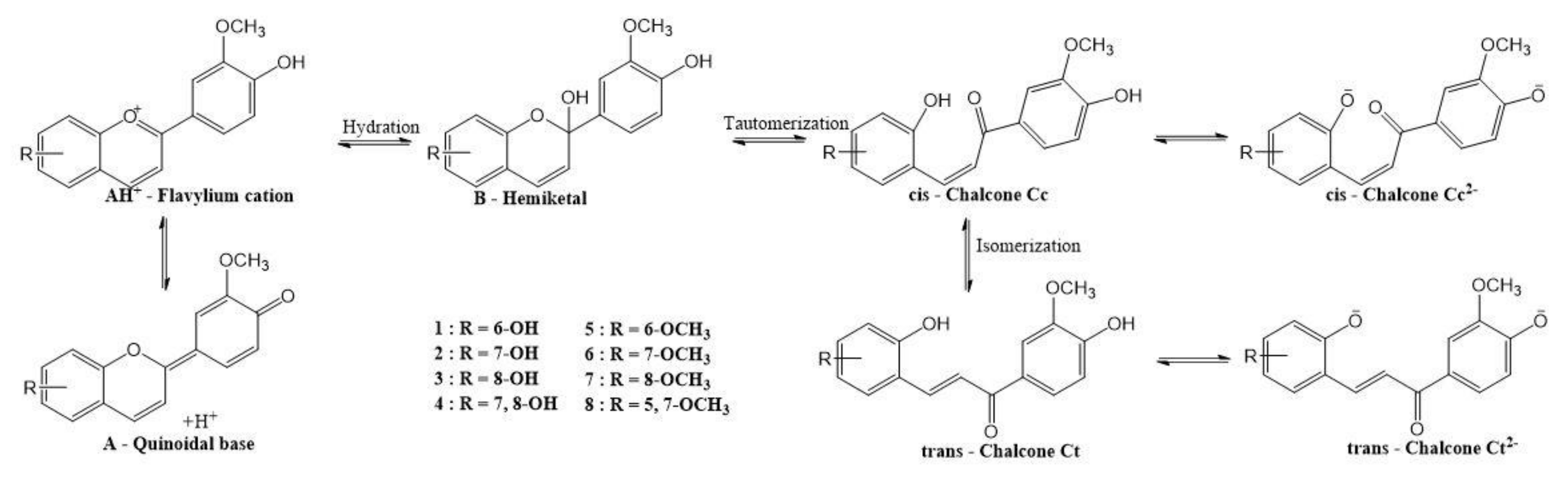 Ijms 23 08103 g005 550