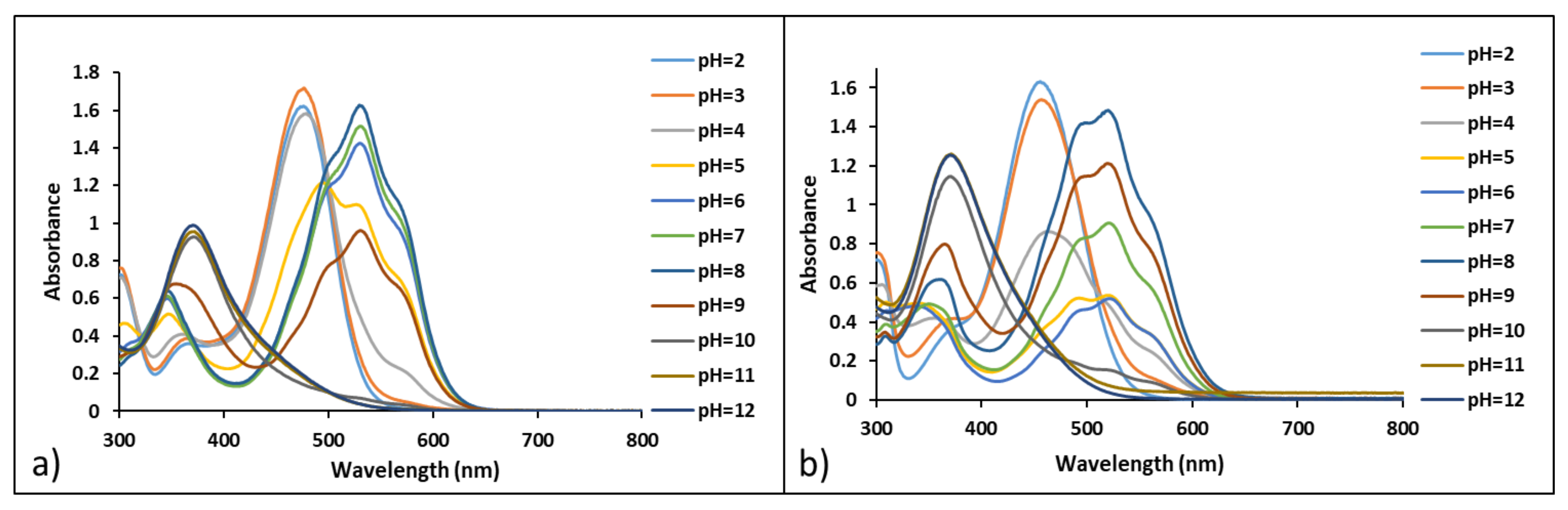 Ijms 23 08103 g006 550