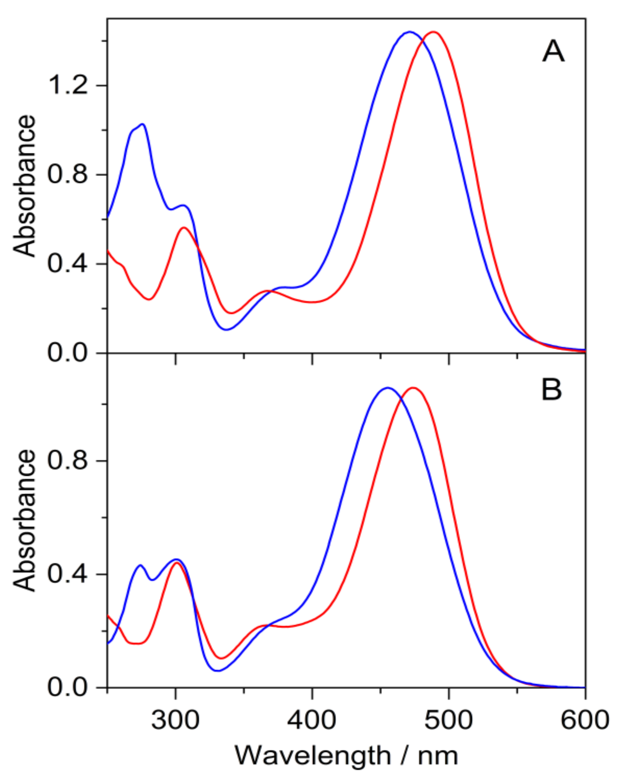 Ijms 23 08103 g007 550