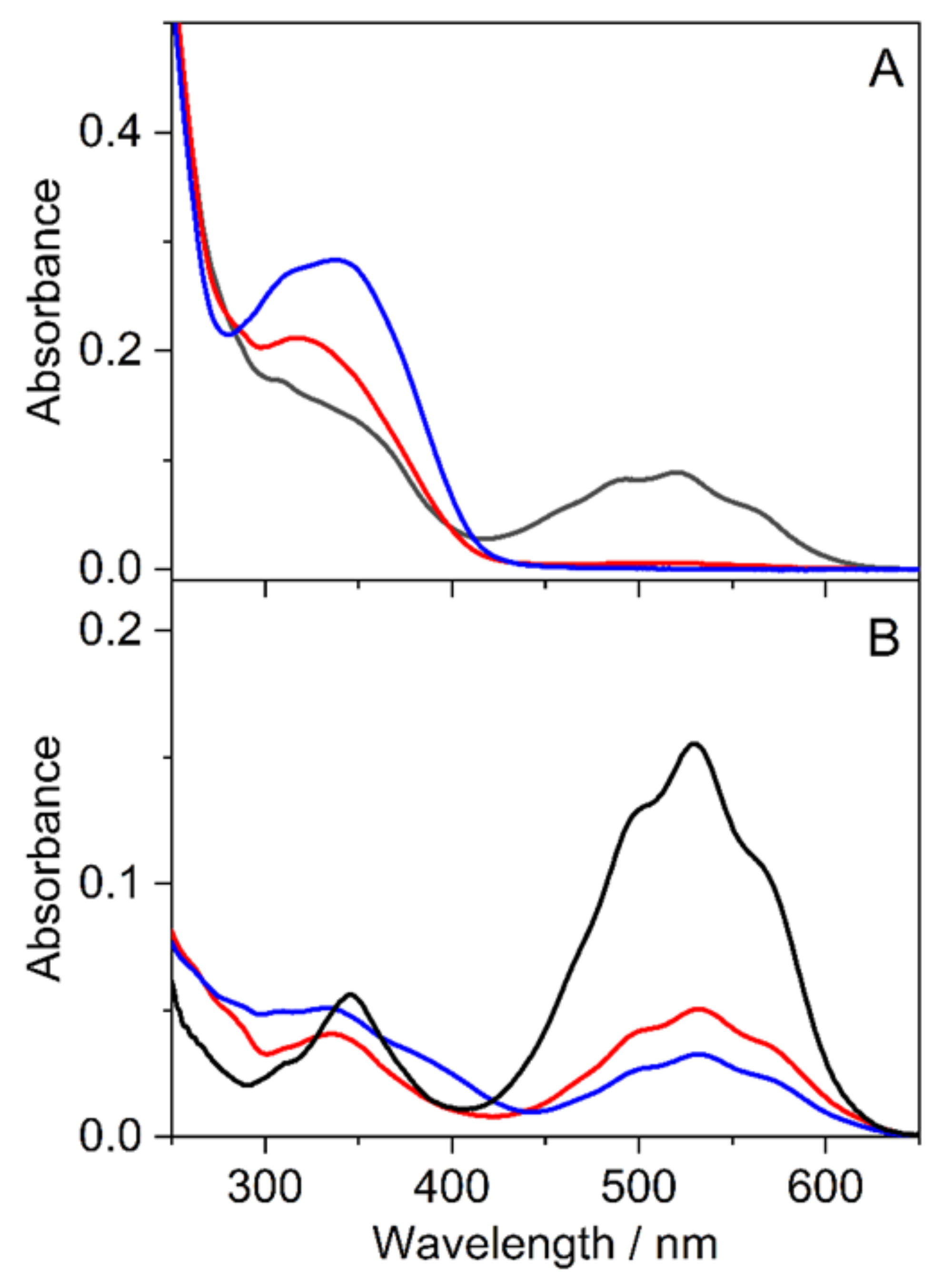 Ijms 23 08103 g009 550