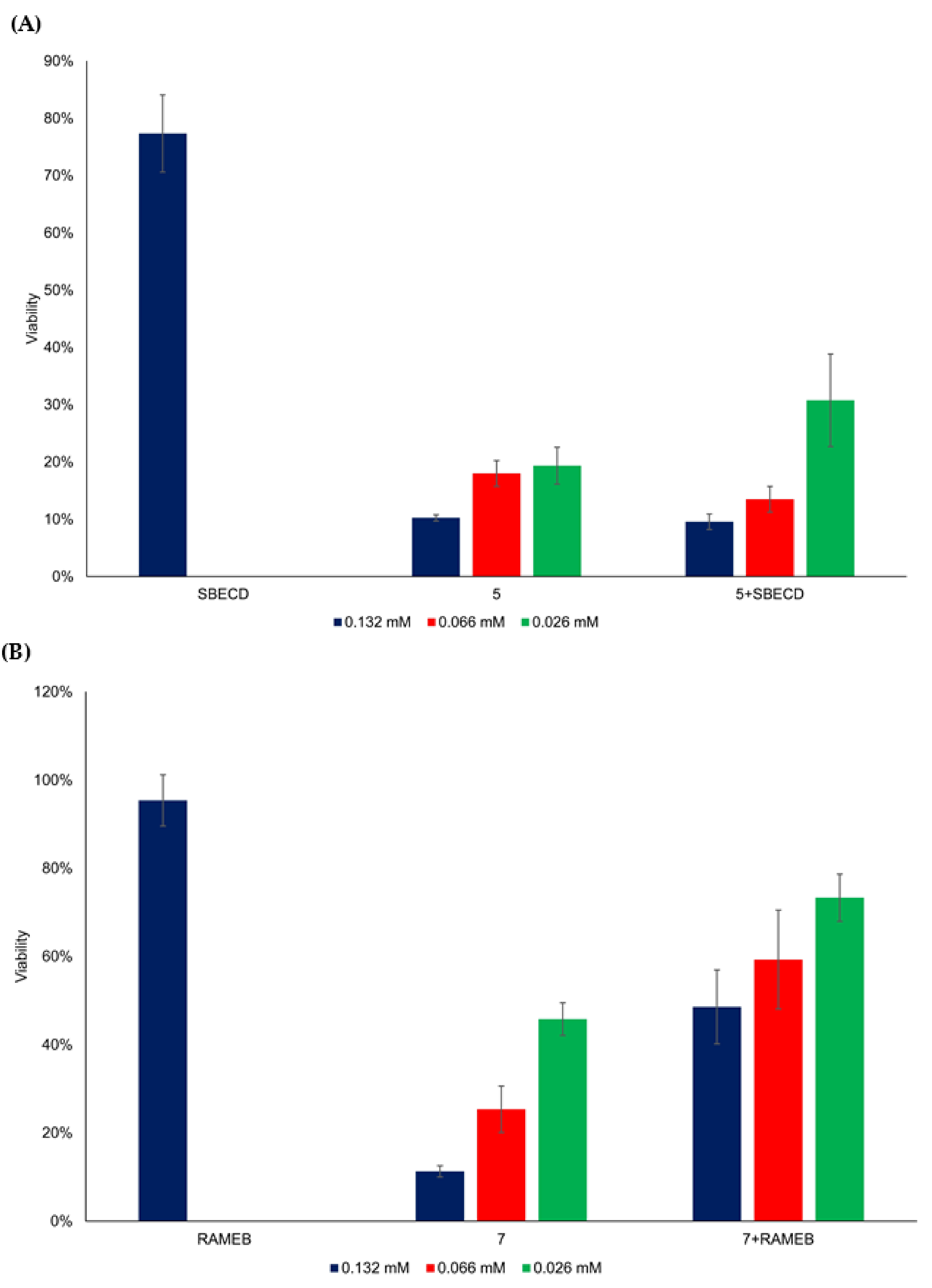 Ijms 23 08103 g010 550