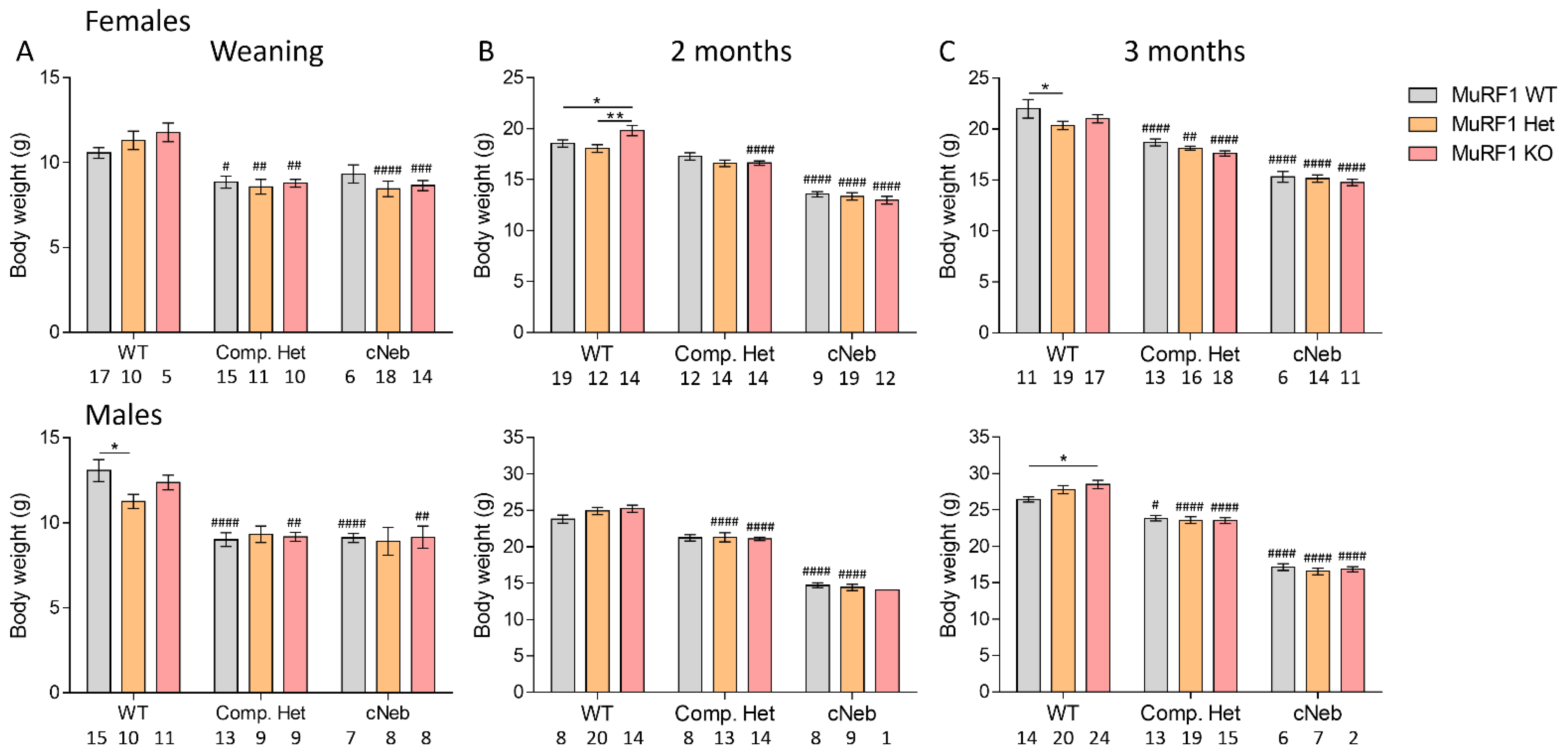 Ijms 23 08113 g002 550