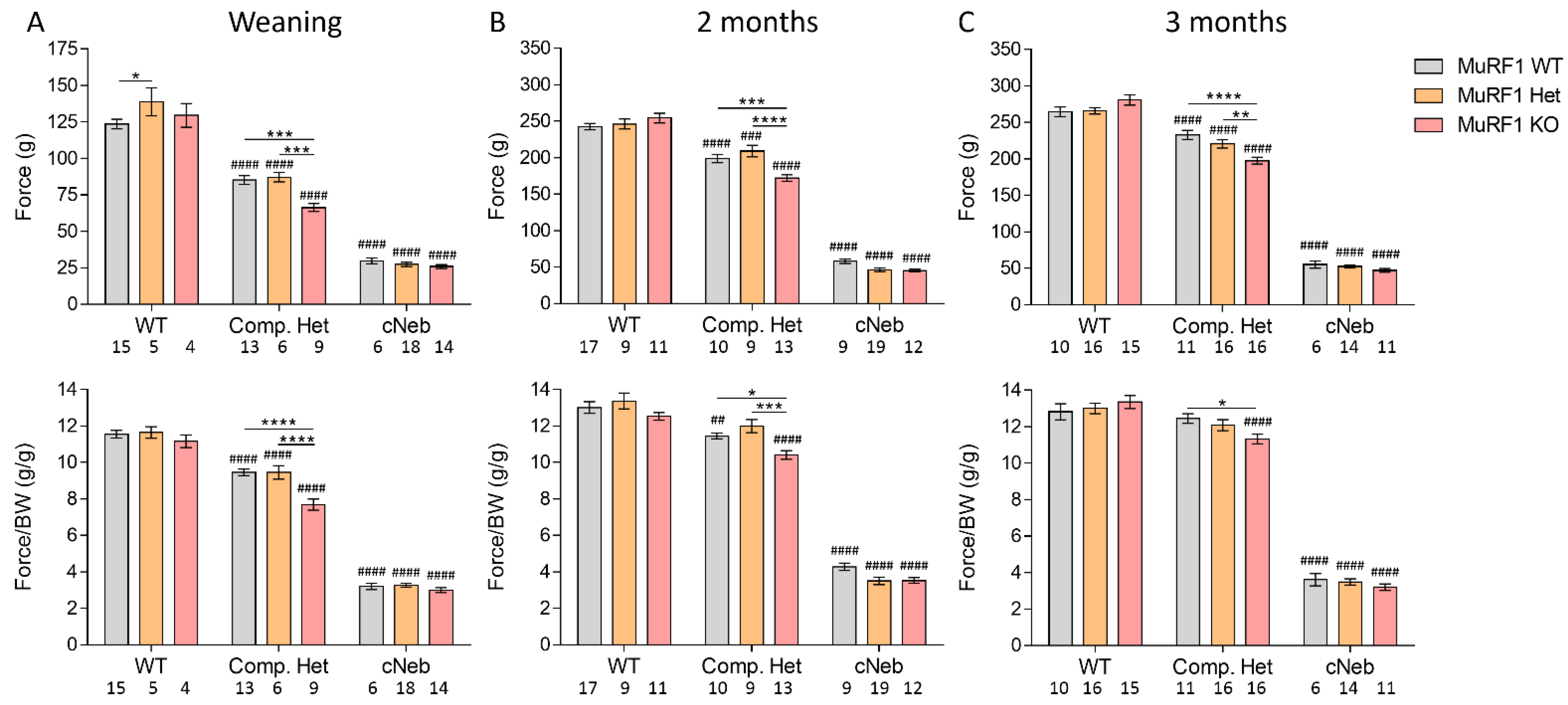 Ijms 23 08113 g003 550