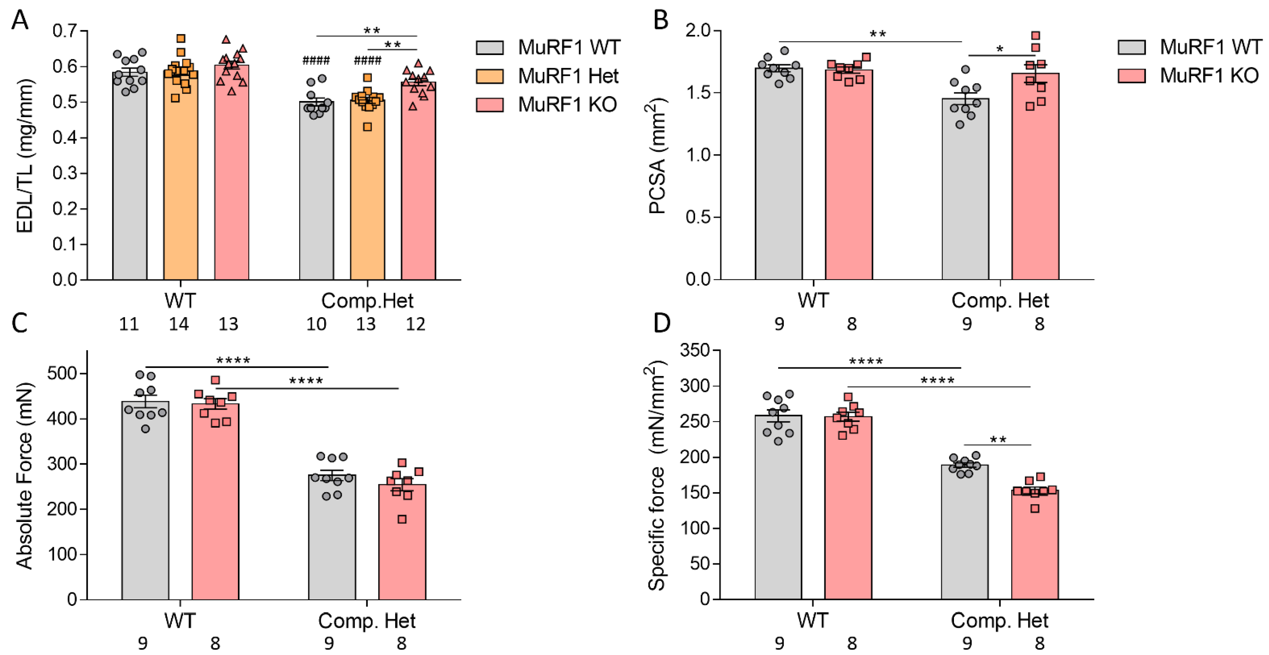 Ijms 23 08113 g005 550