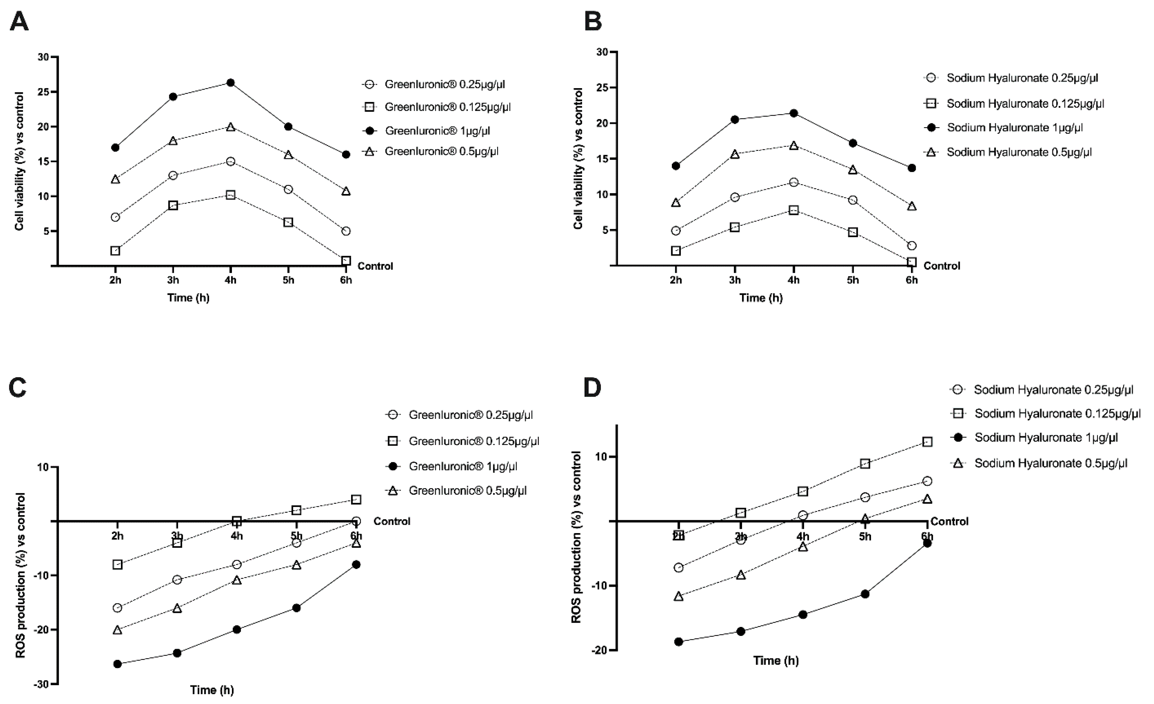 Ijms 23 08114 g003 Ijms 23 08114 g003