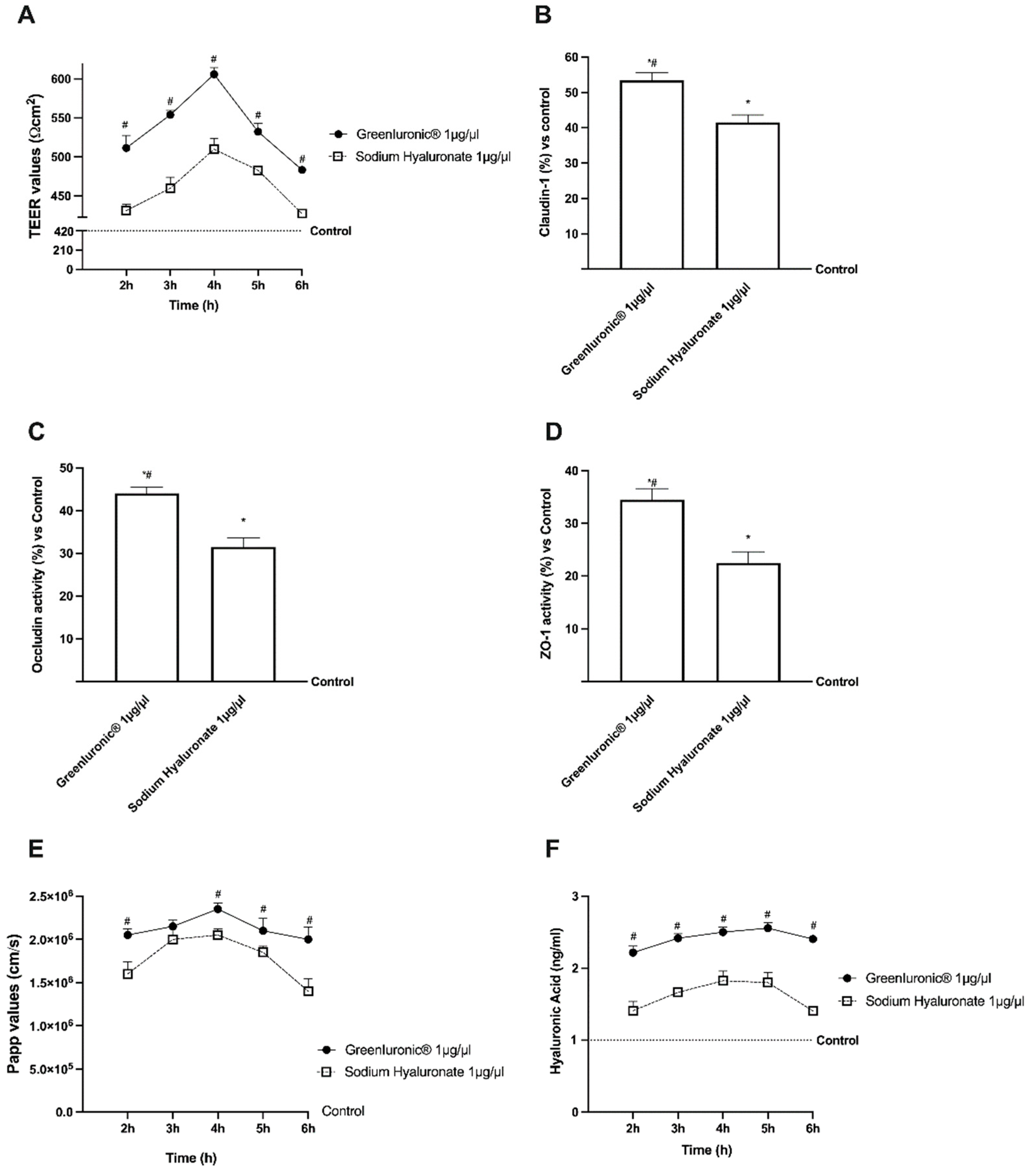 Ijms 23 08114 g004 Ijms 23 08114 g004