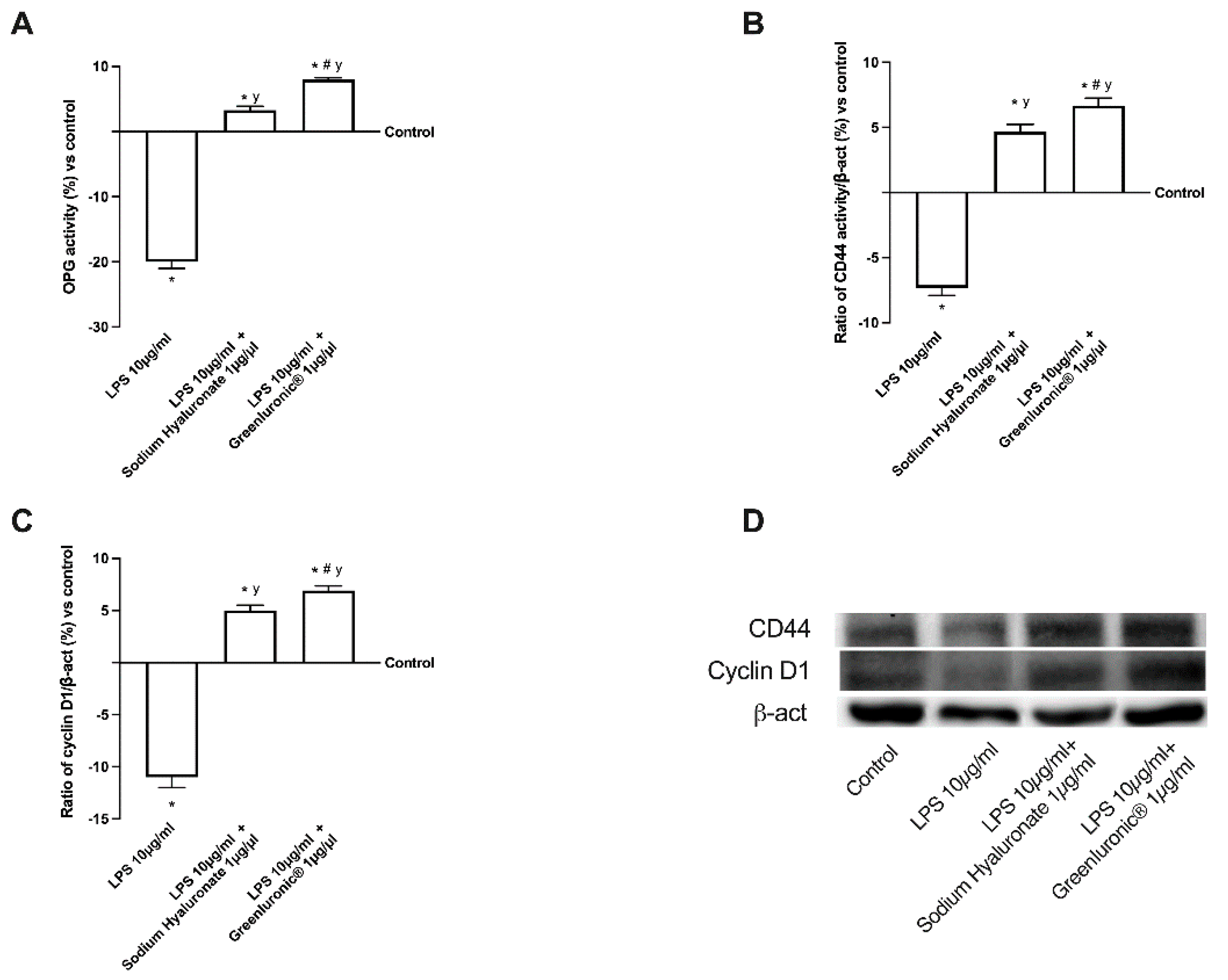 Ijms 23 08114 g008 Ijms 23 08114 g008