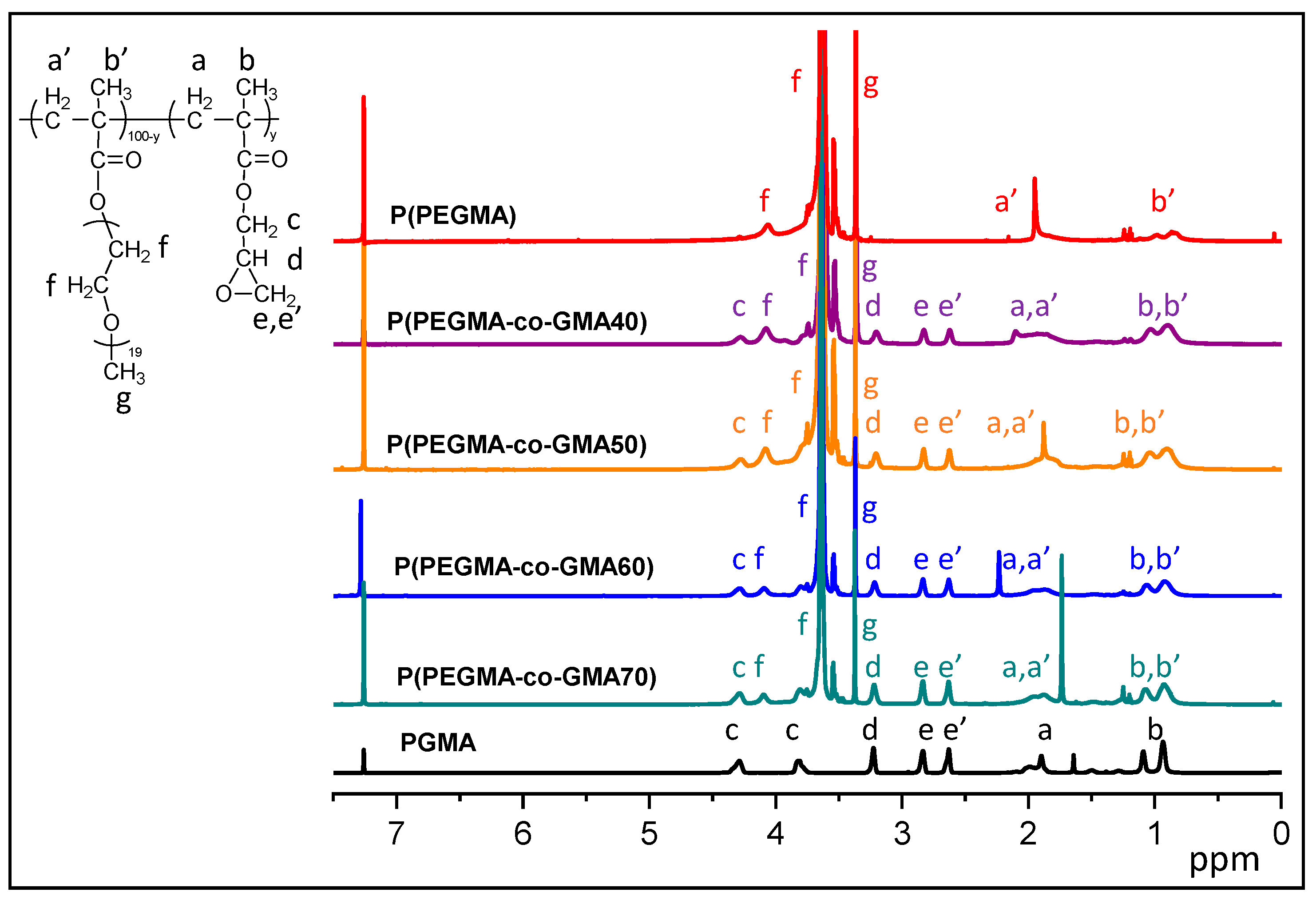 Ijms 23 08118 g003 550