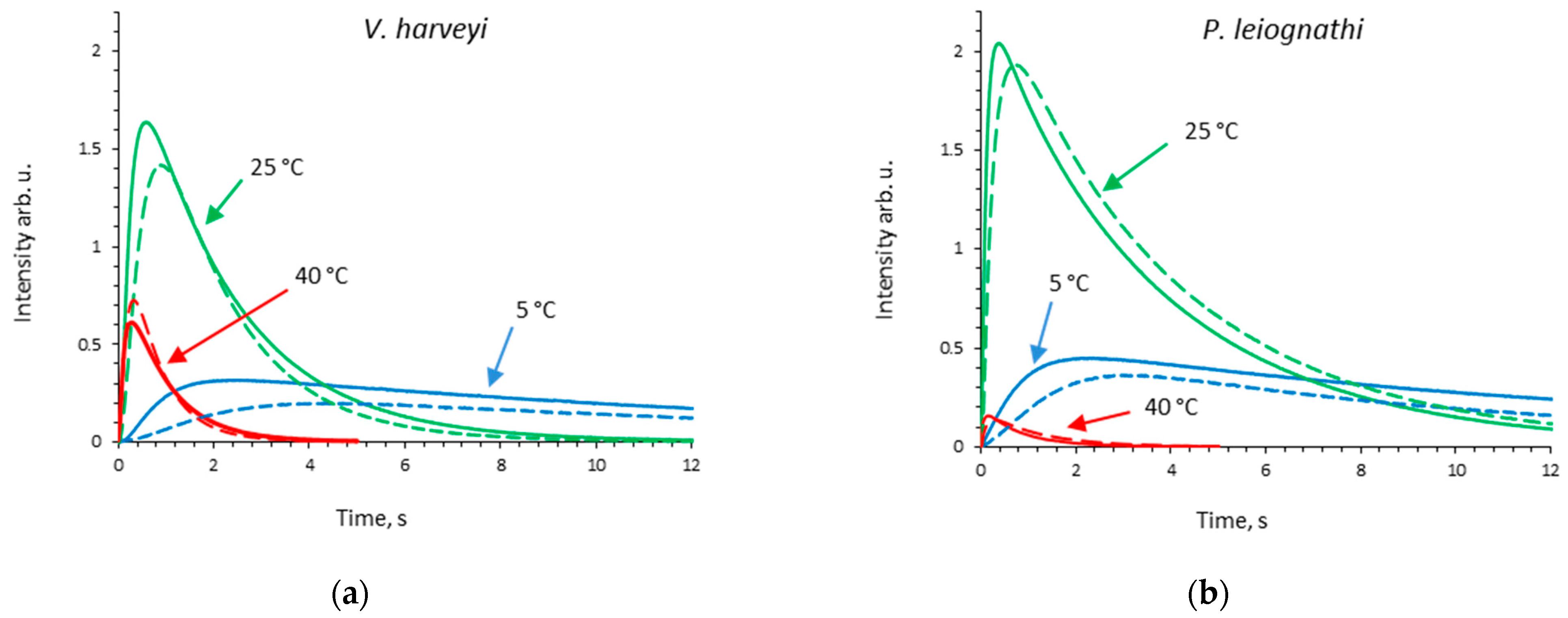 Ijms 23 08119 g001 550