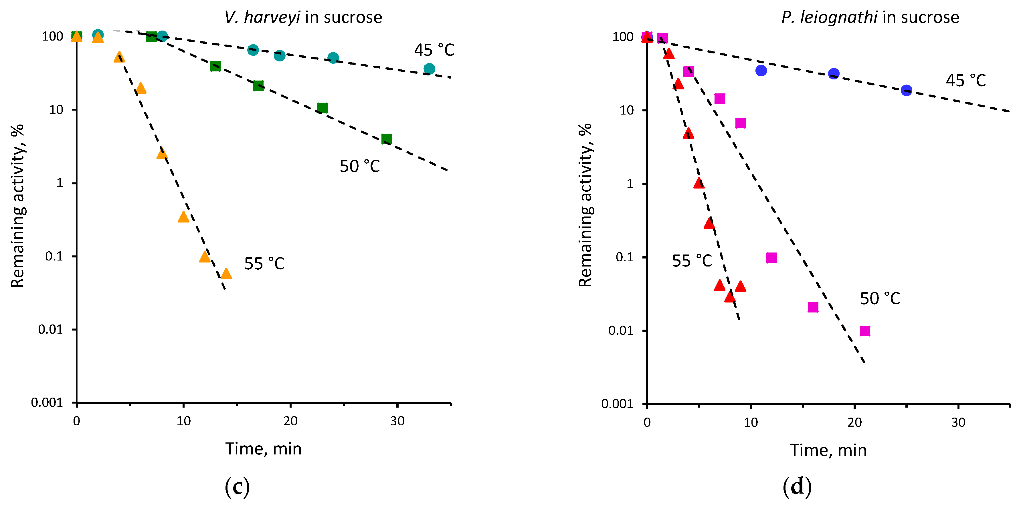 Ijms 23 08119 g003b 550