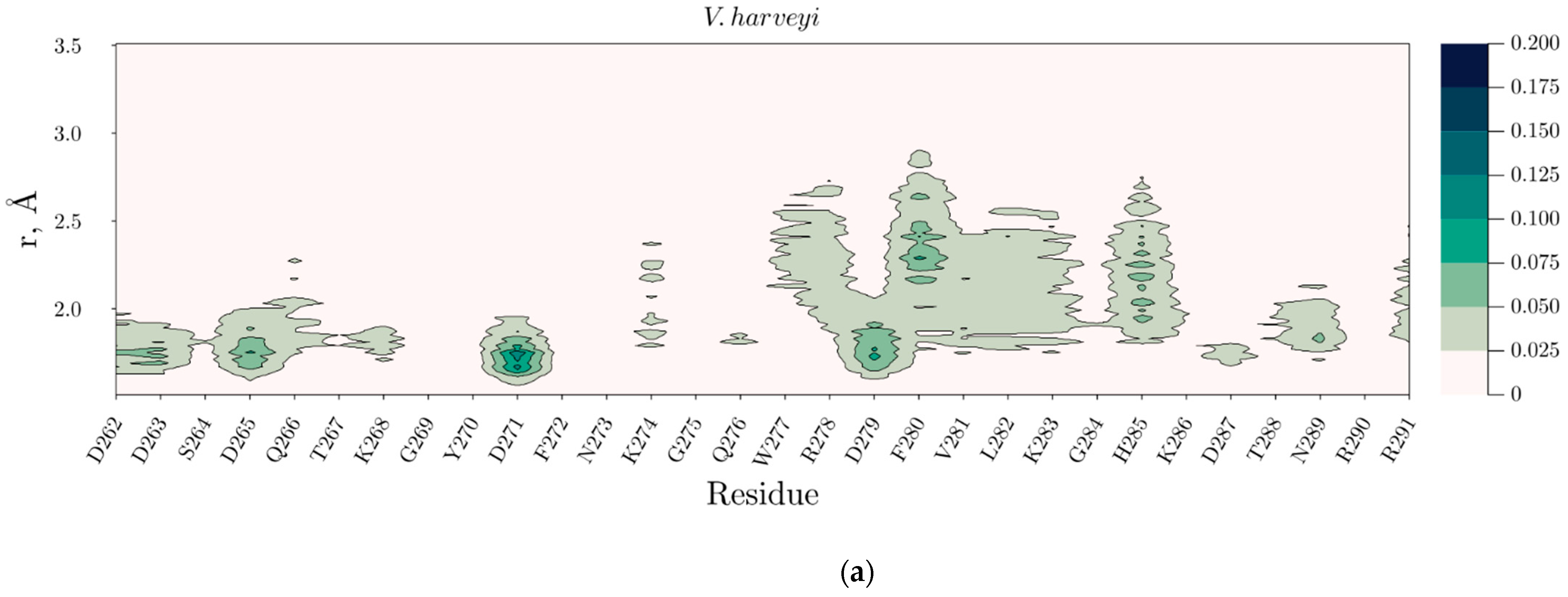 Ijms 23 08119 g007a 550