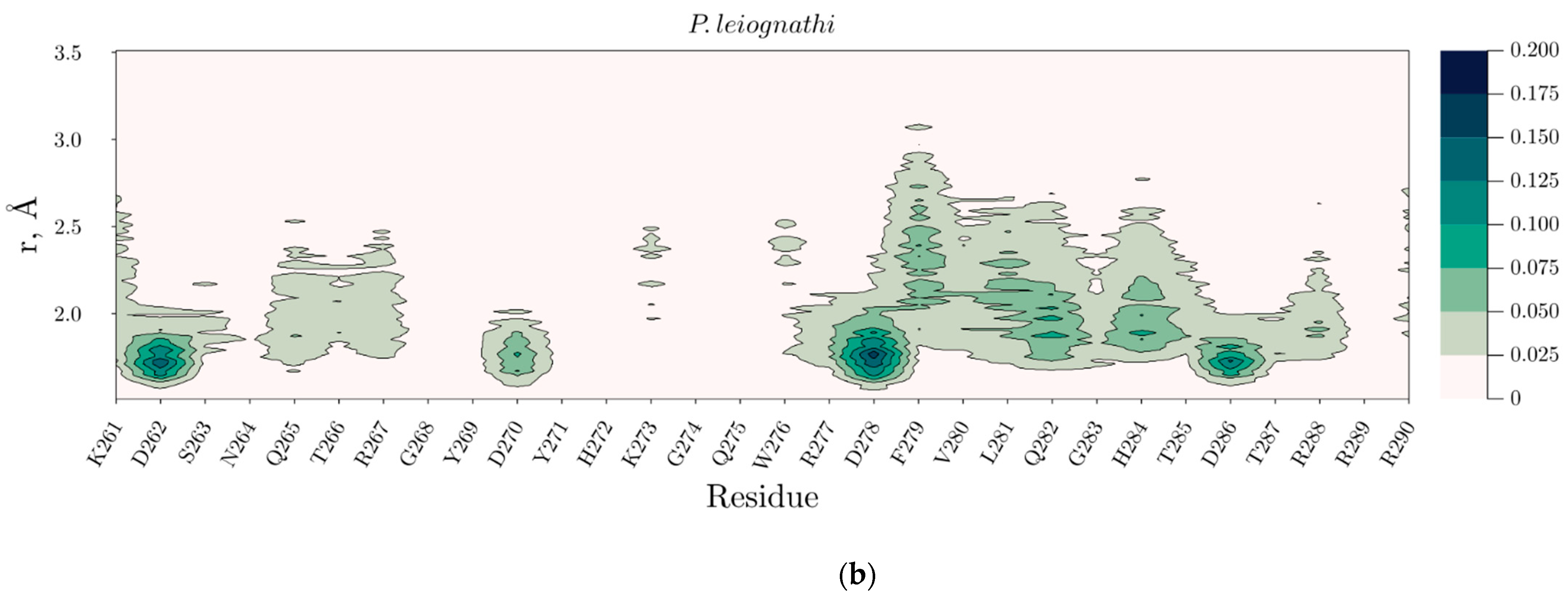 Ijms 23 08119 g007b 550