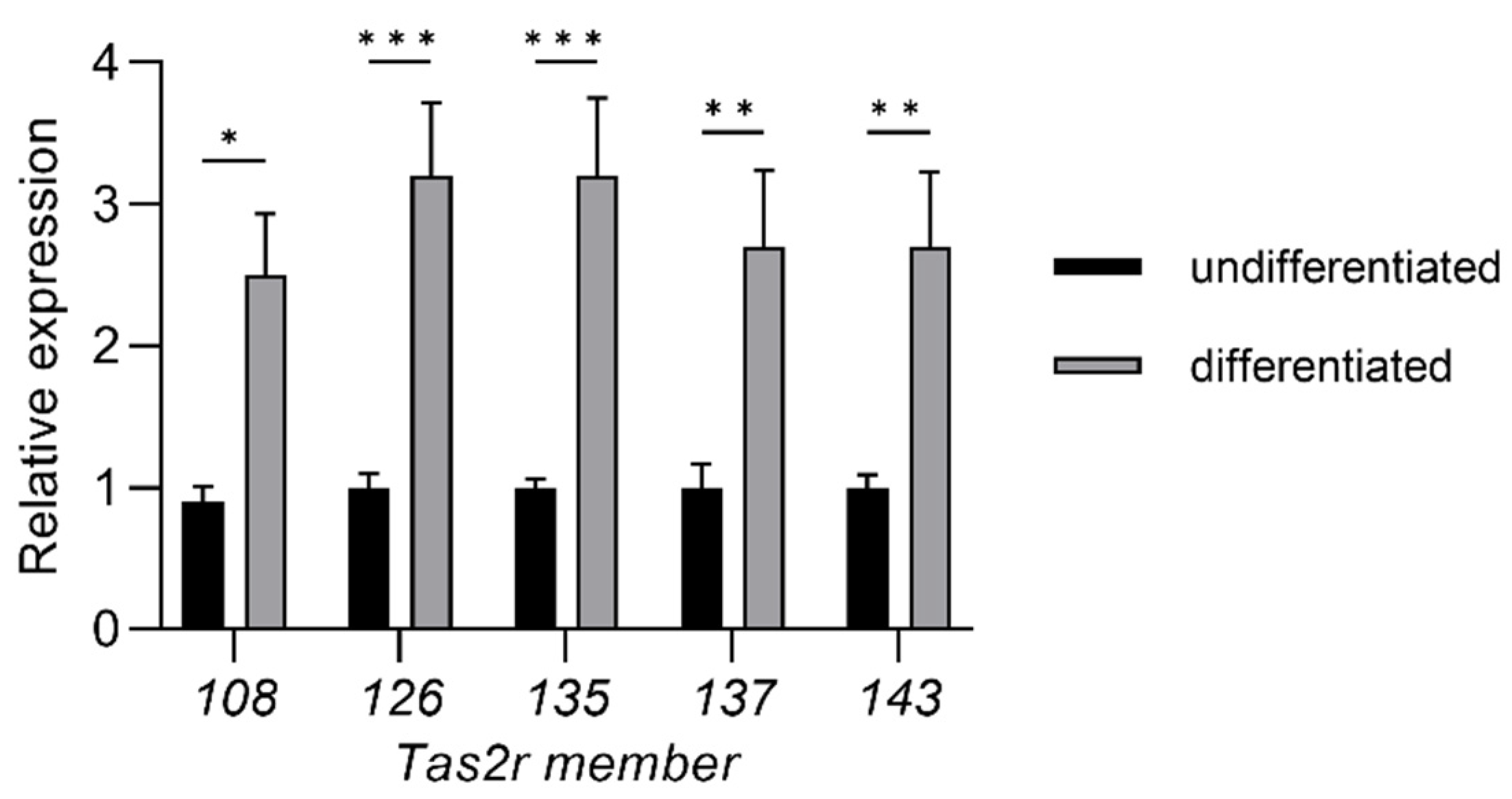 Ijms 23 08120 g001 Ijms 23 08120 g001