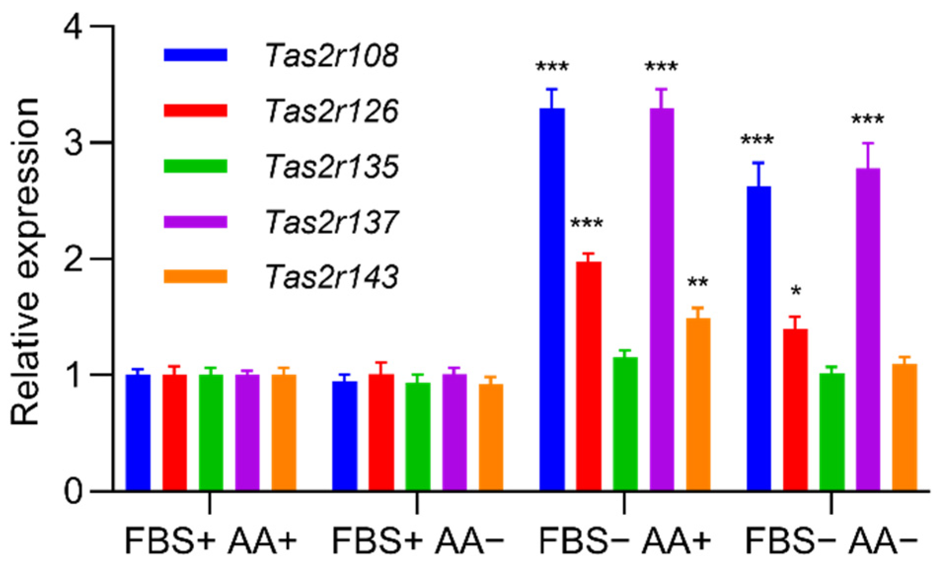 Ijms 23 08120 g002 Ijms 23 08120 g002