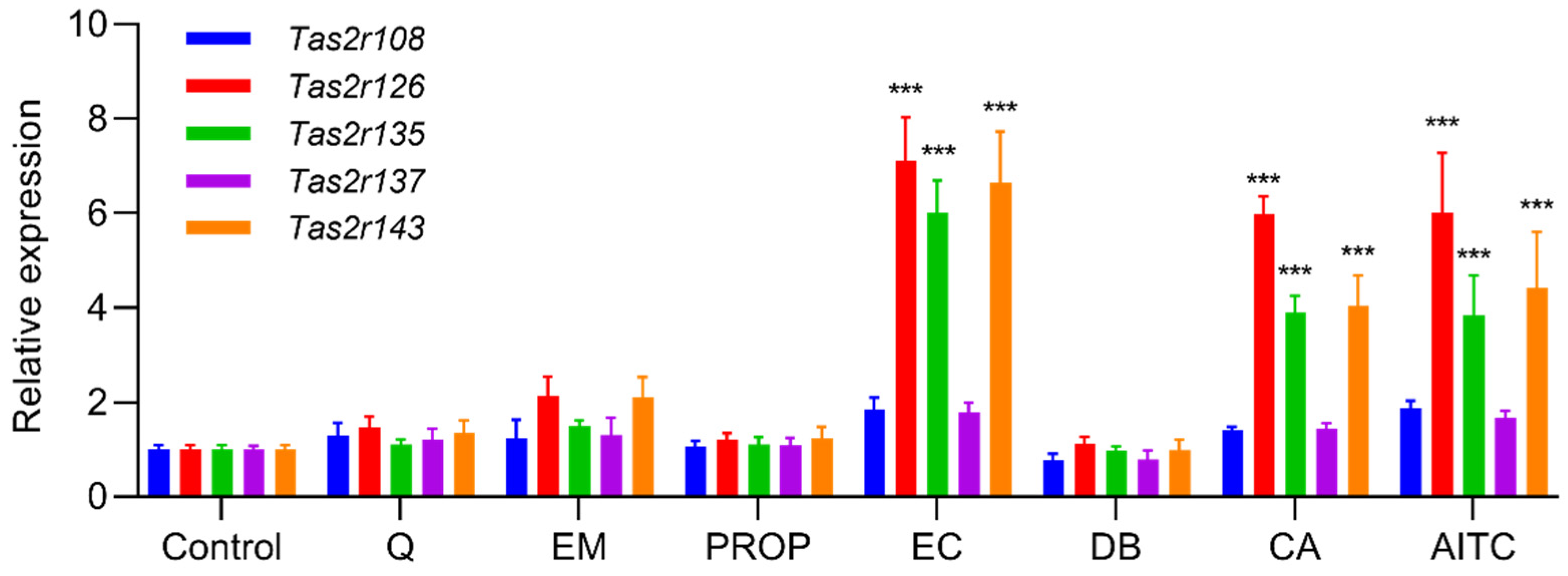 Ijms 23 08120 g003 Ijms 23 08120 g003