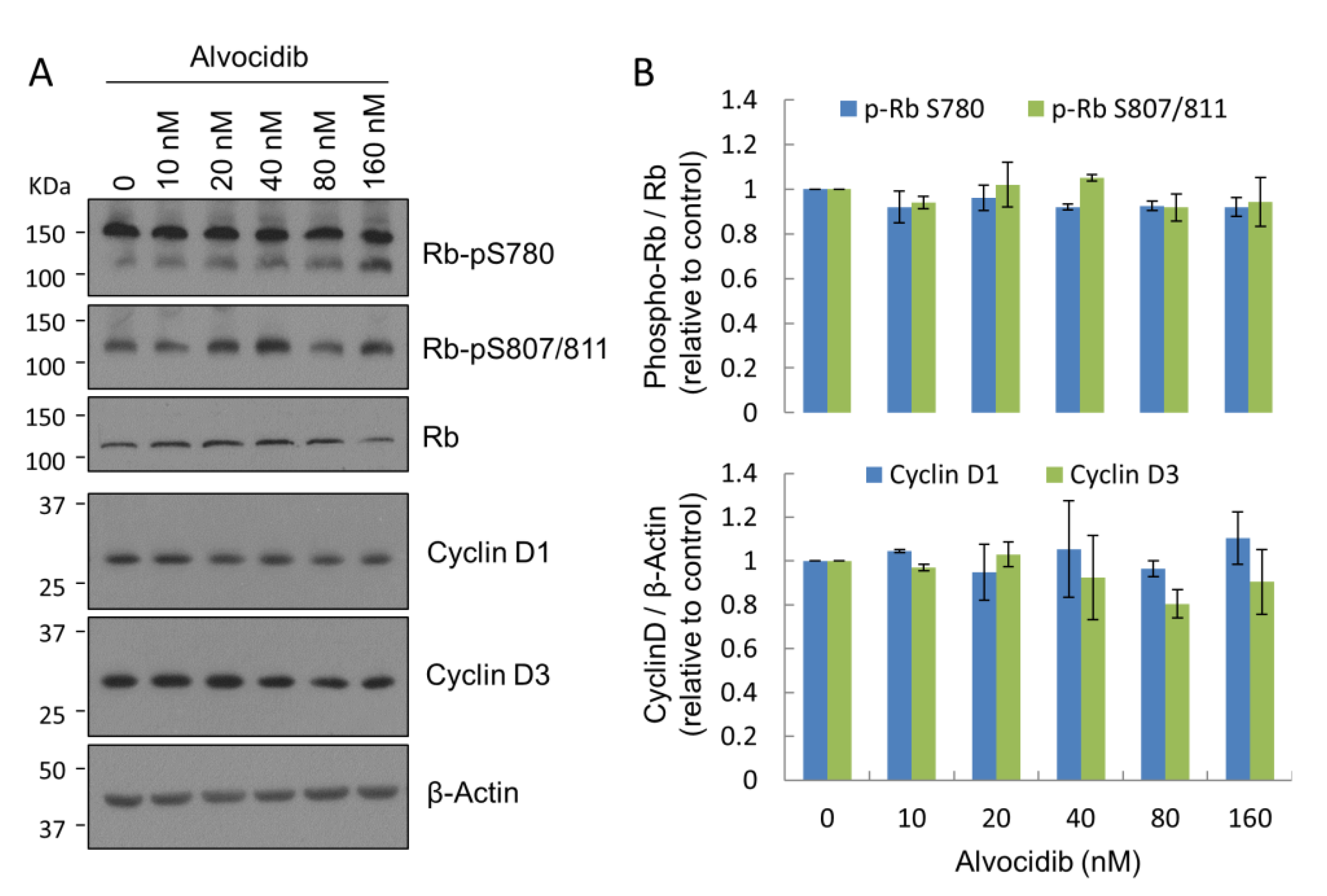 Ijms 23 08121 g003 550